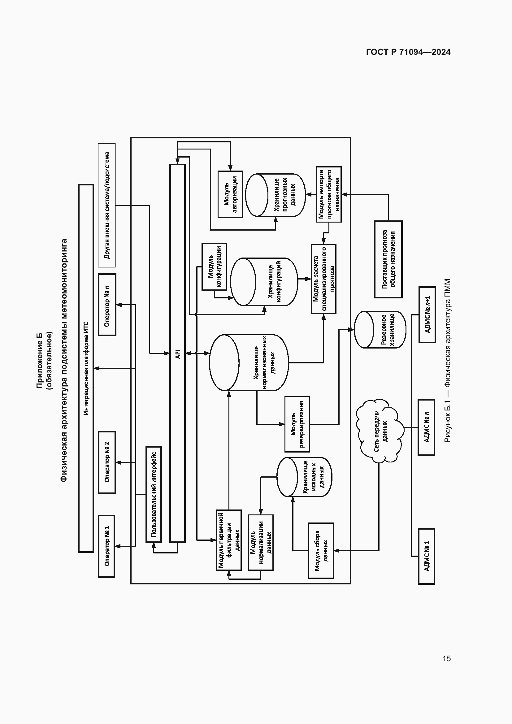 Страница 19 ГОСТ Р 71094-2024