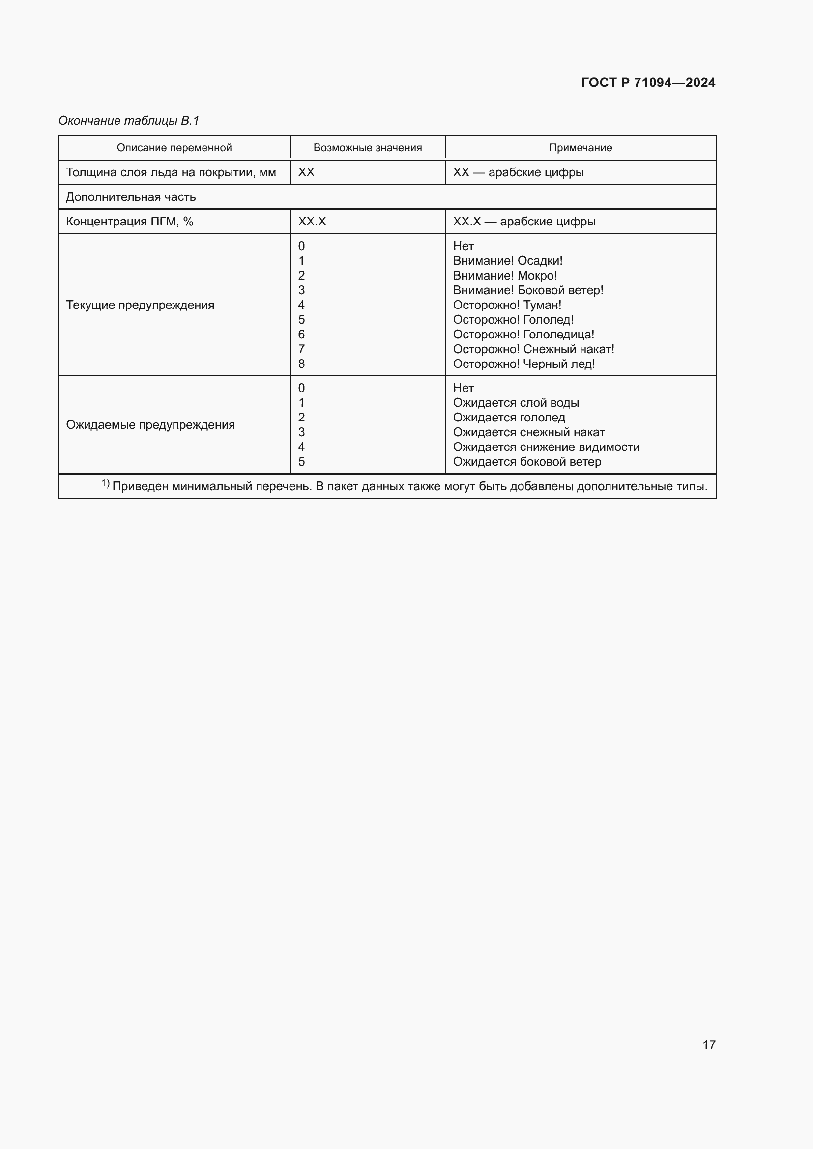 Страница 21 ГОСТ Р 71094-2024