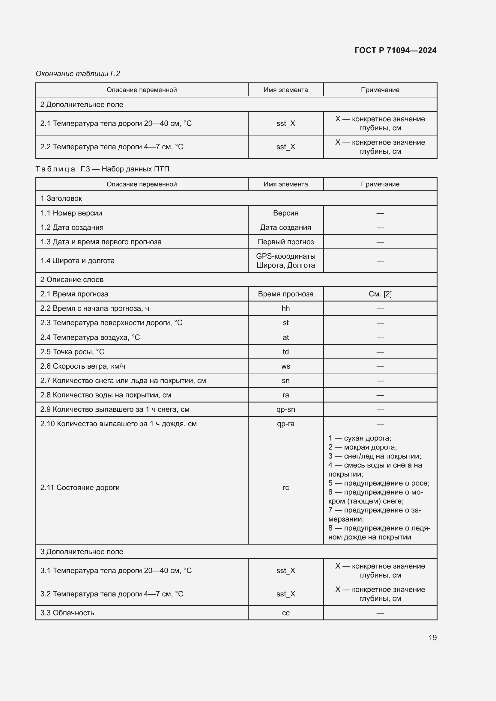 Страница 23 ГОСТ Р 71094-2024