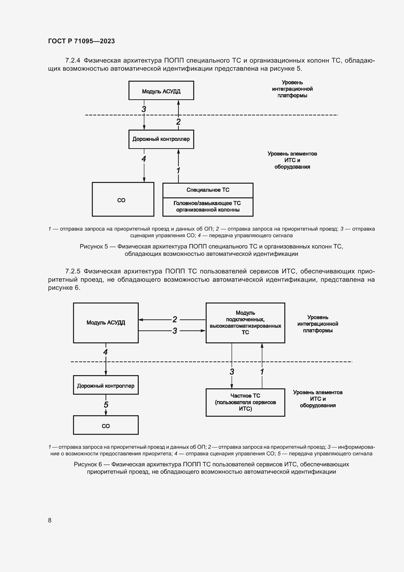 Страница 10 ГОСТ Р 71095-2023
