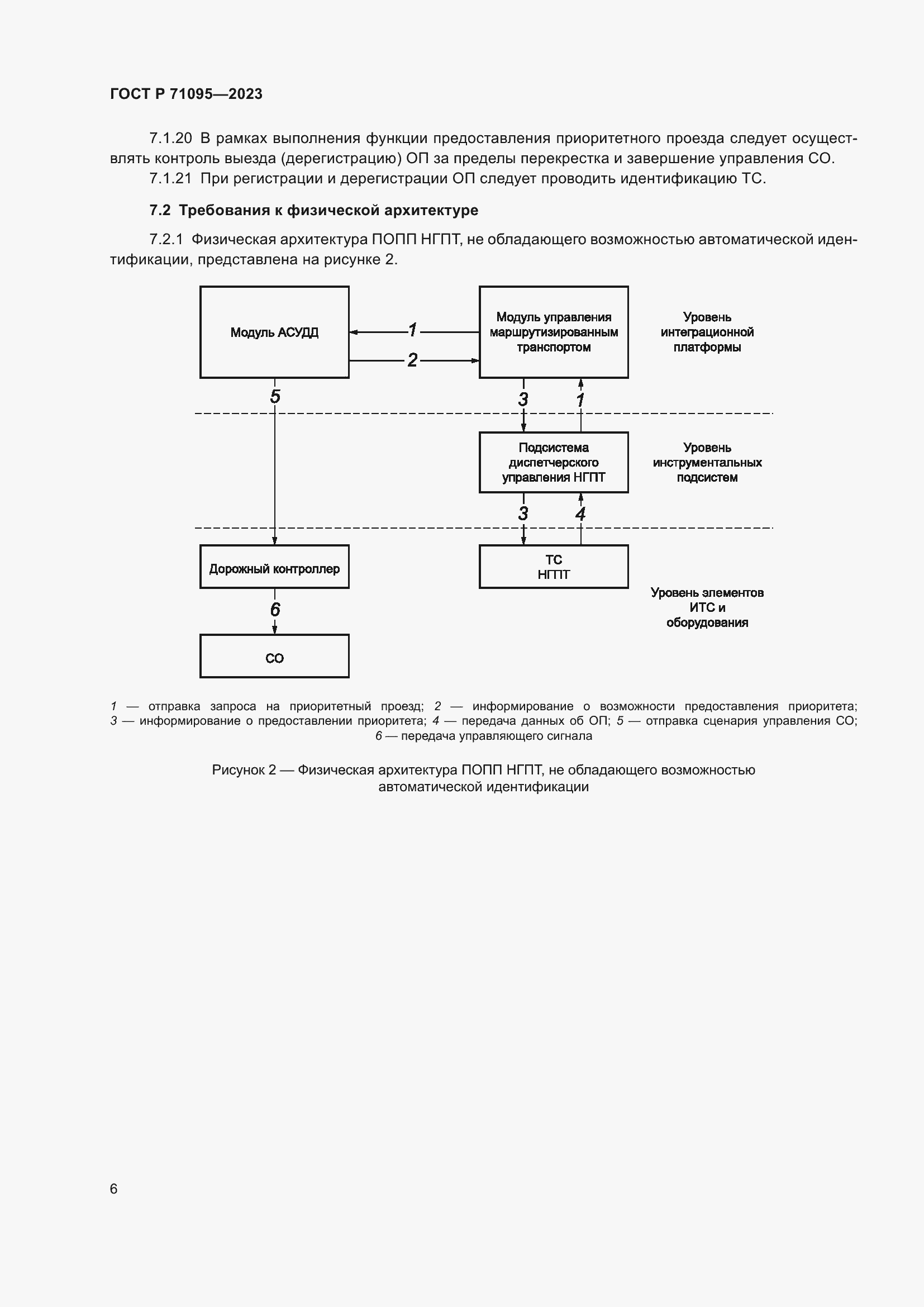 Страница 8 ГОСТ Р 71095-2023