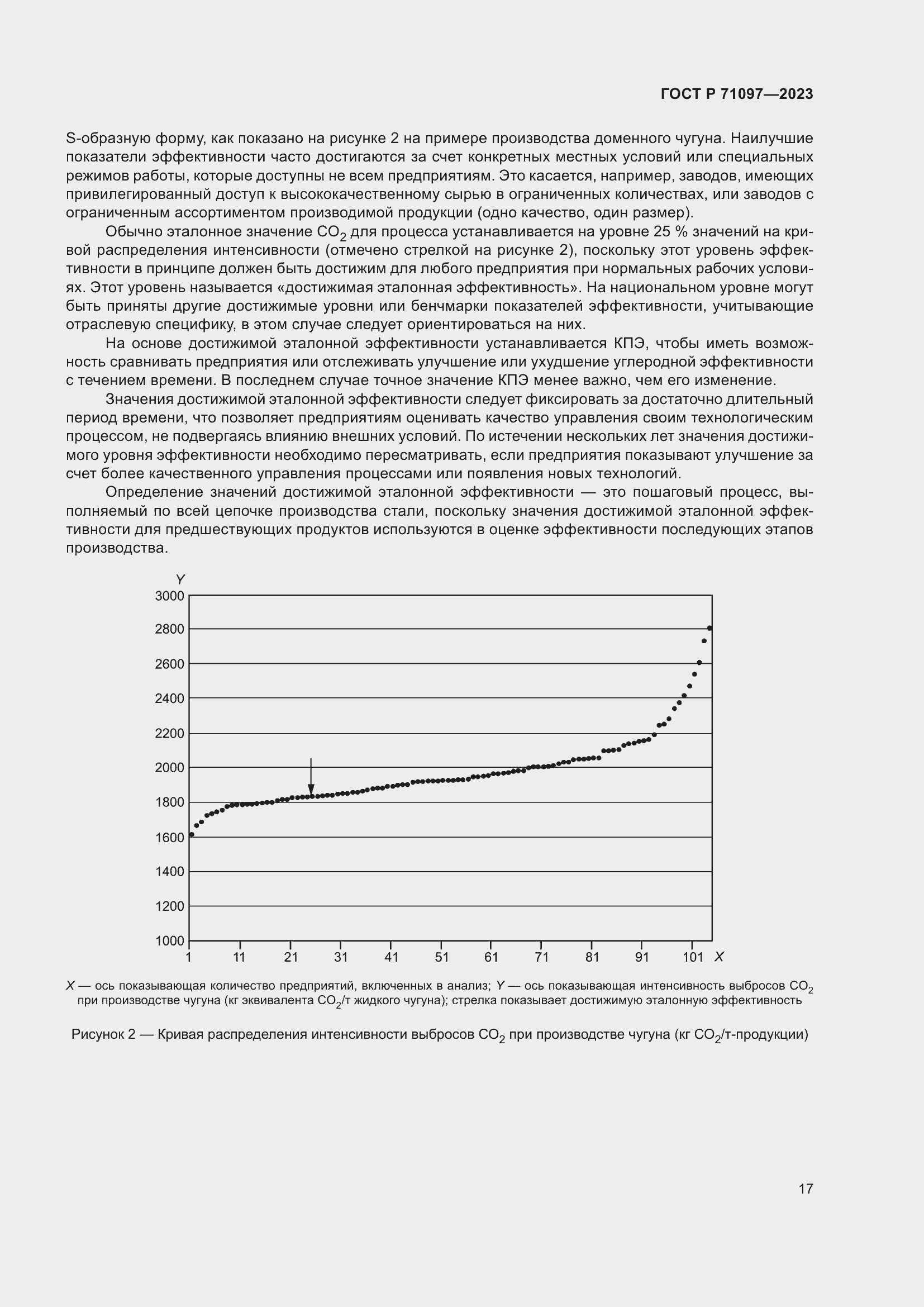 Страница 21 ГОСТ Р 71097-2023