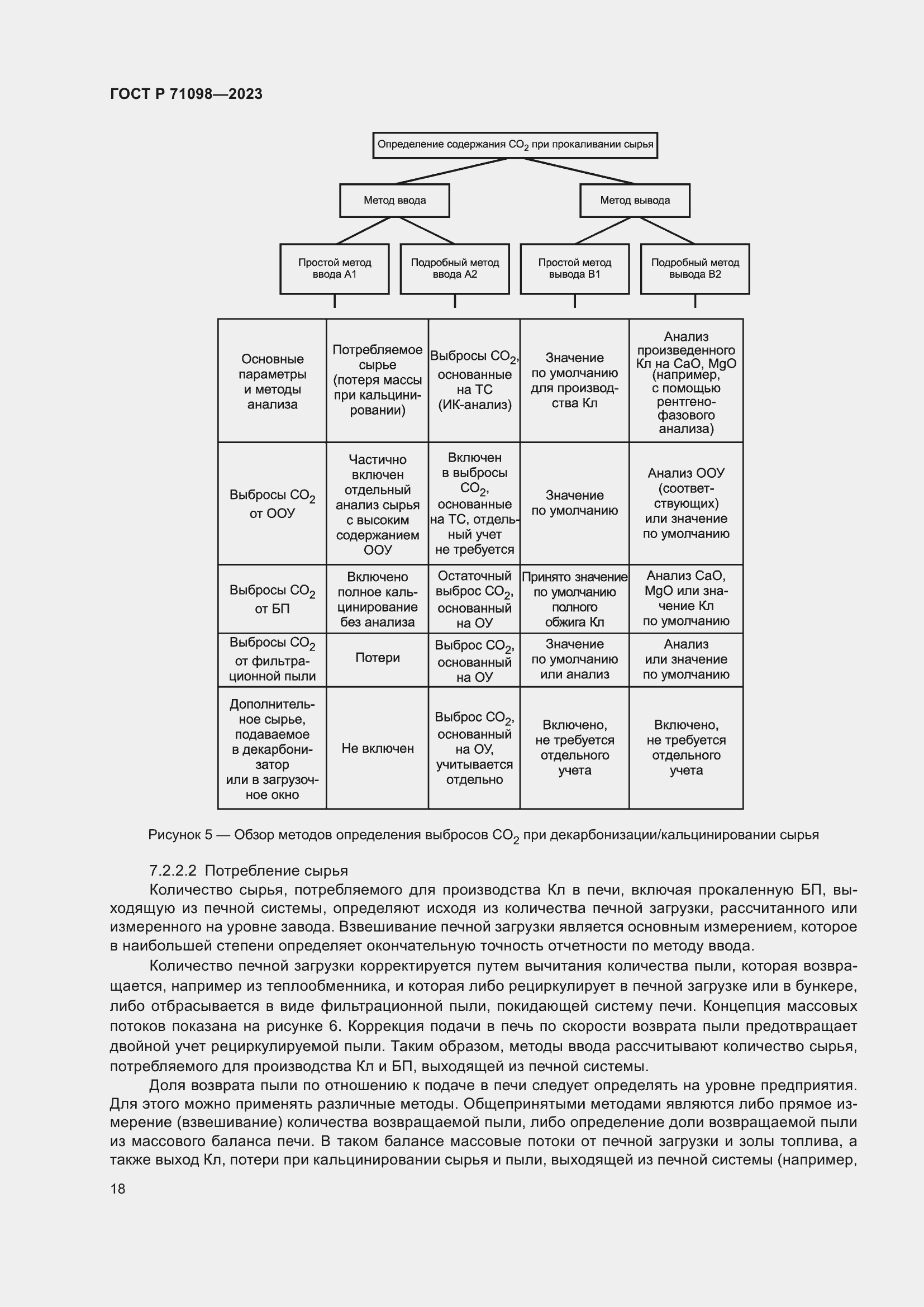 Страница 22 ГОСТ Р 71098-2023