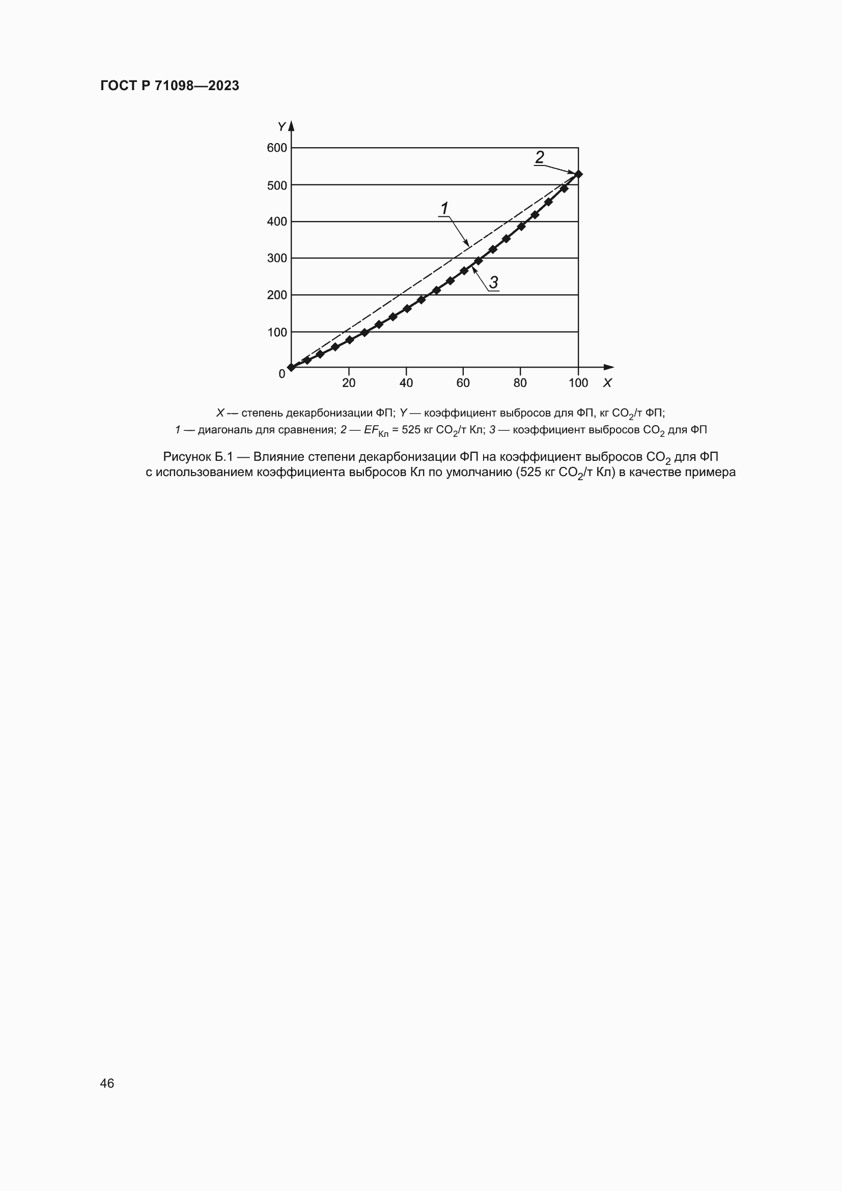 Страница 50 ГОСТ Р 71098-2023