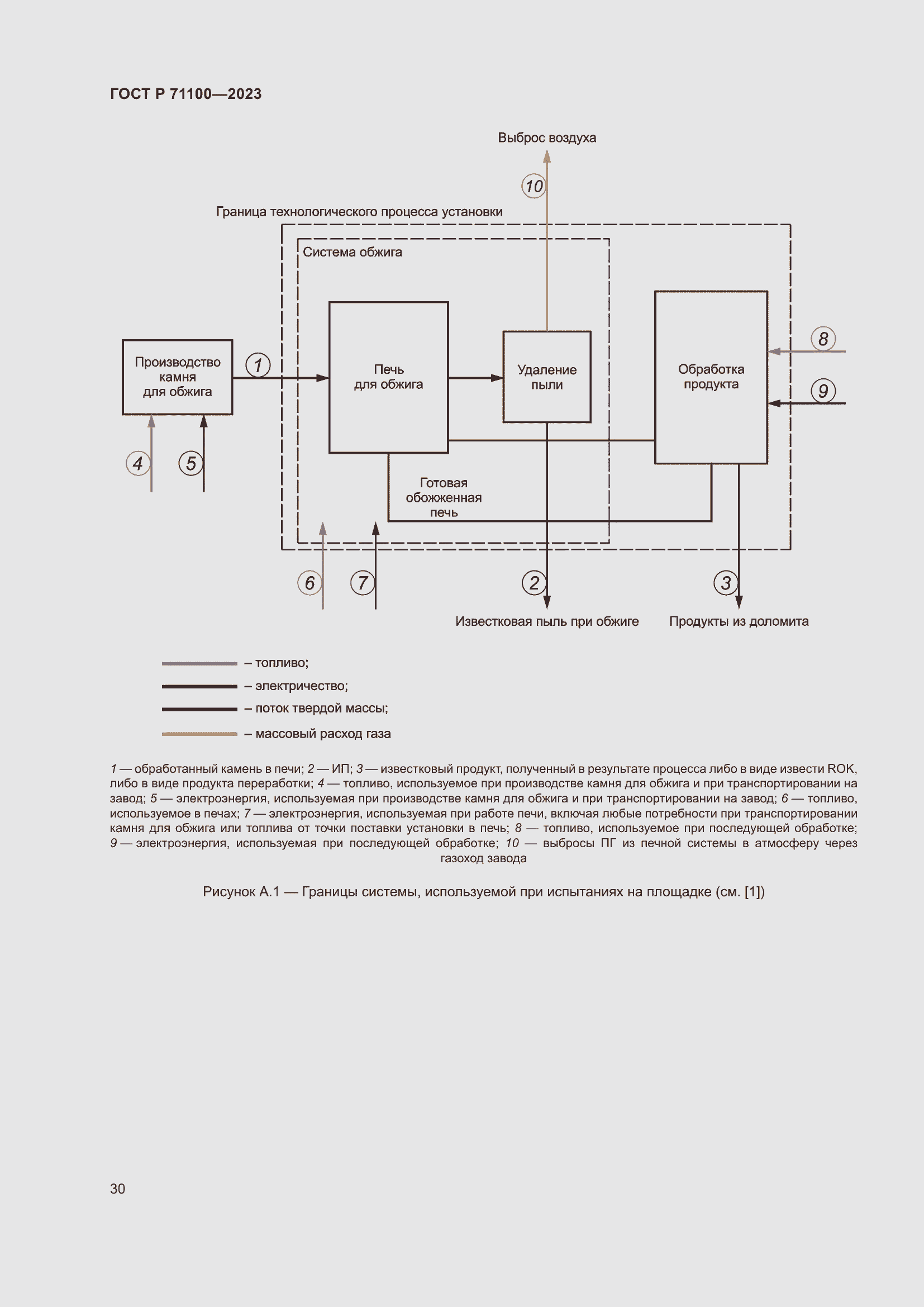 Страница 34 ГОСТ Р 71100-2023