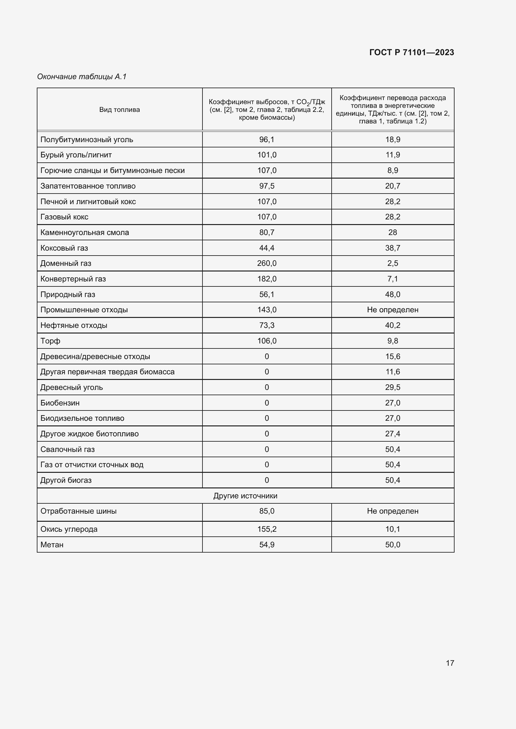 Страница 21 ГОСТ Р 71101-2023