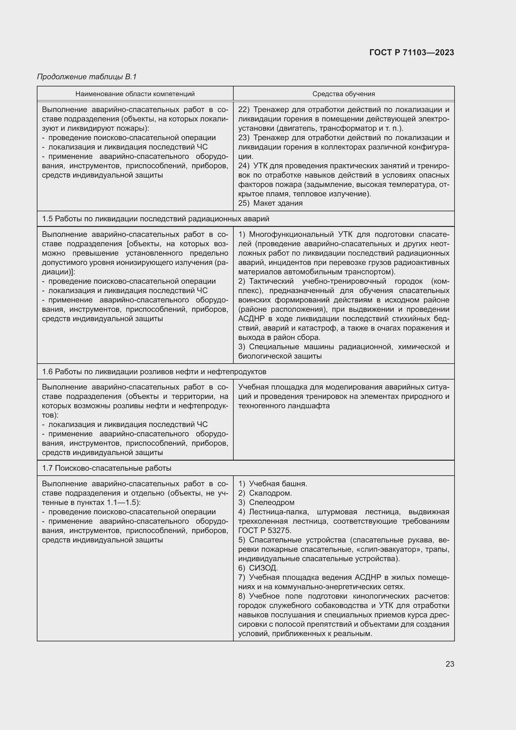 Страница 27 ГОСТ Р 71103-2023