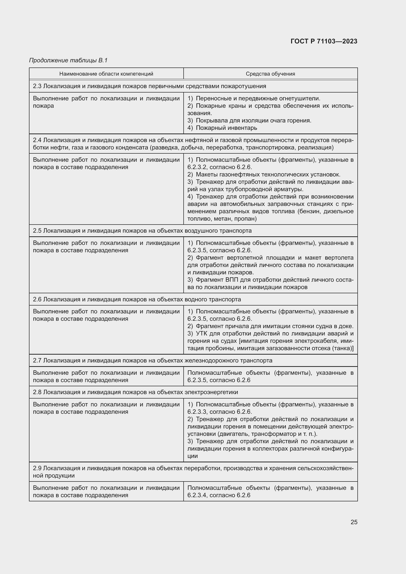 Страница 29 ГОСТ Р 71103-2023
