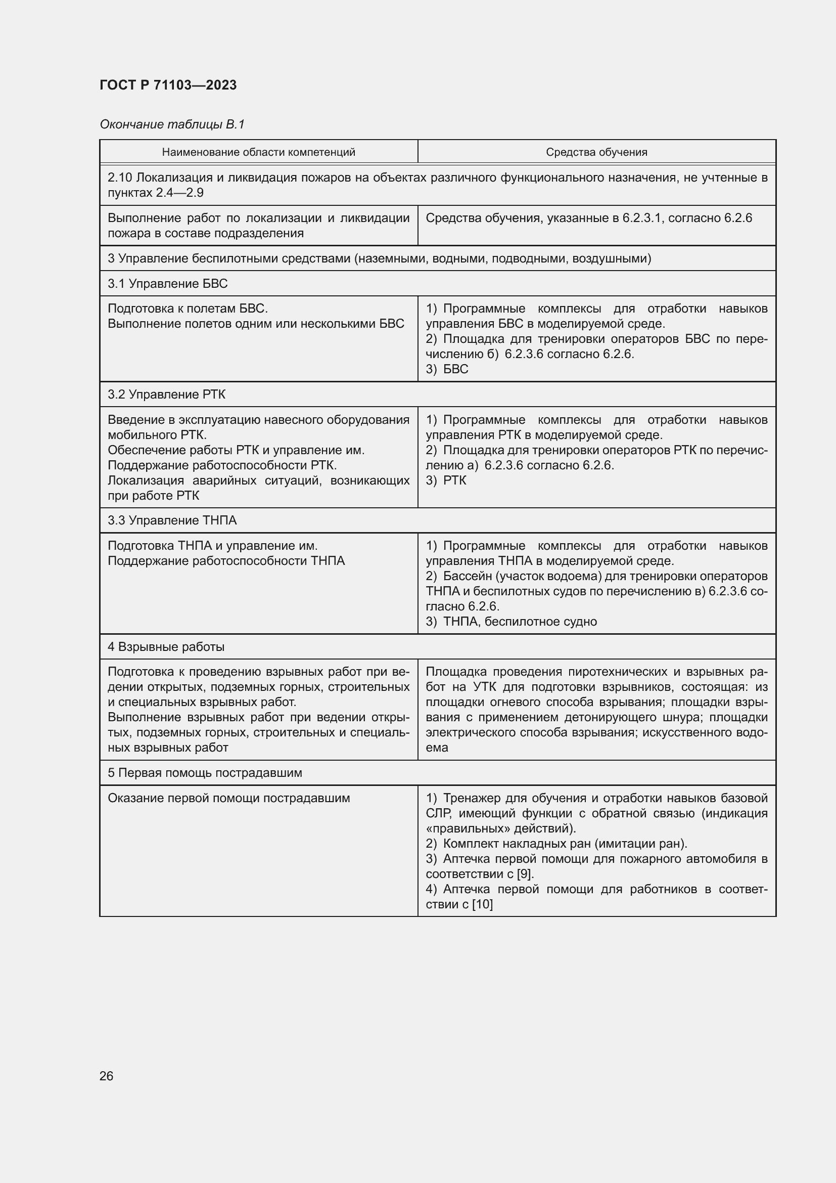 Страница 30 ГОСТ Р 71103-2023