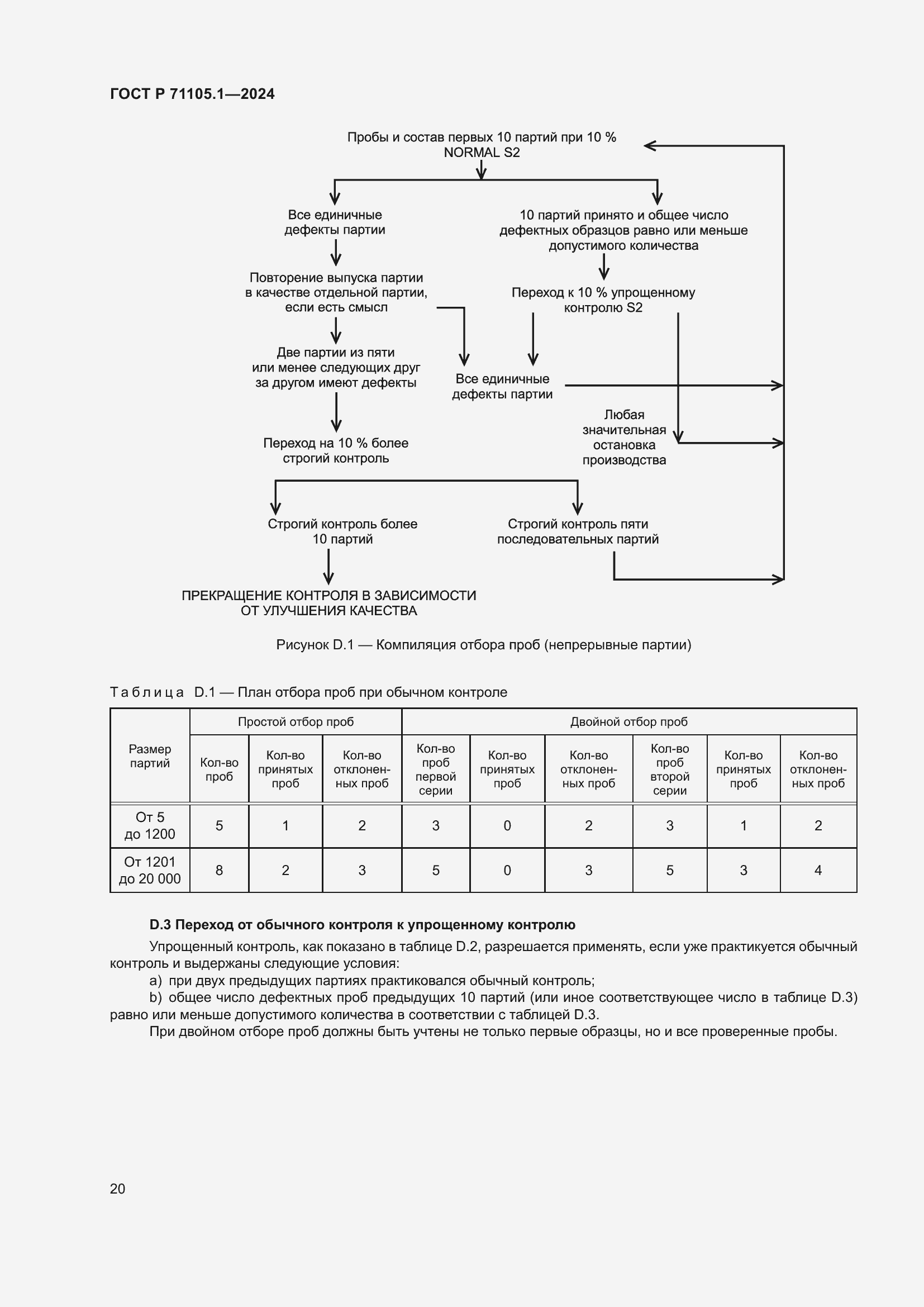 Страница 24 ГОСТ Р 71105.1-2024