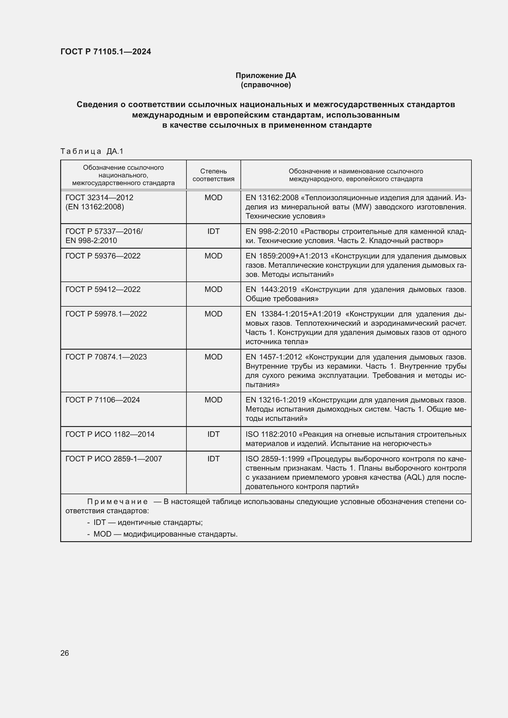 Страница 30 ГОСТ Р 71105.1-2024