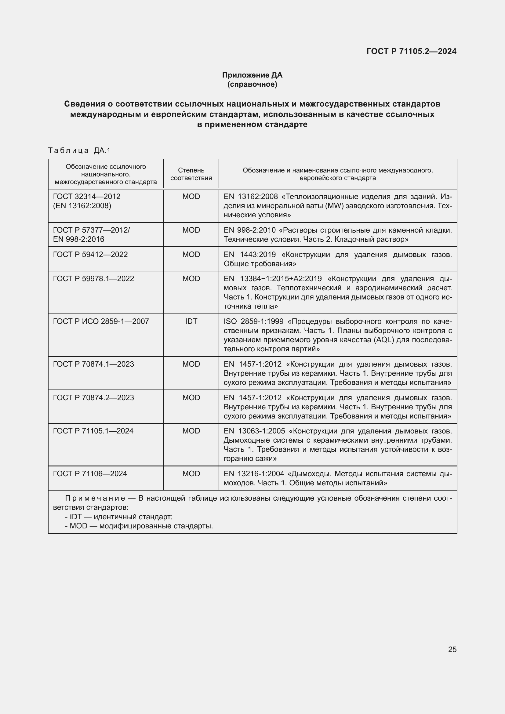 Страница 29 ГОСТ Р 71105.2-2024