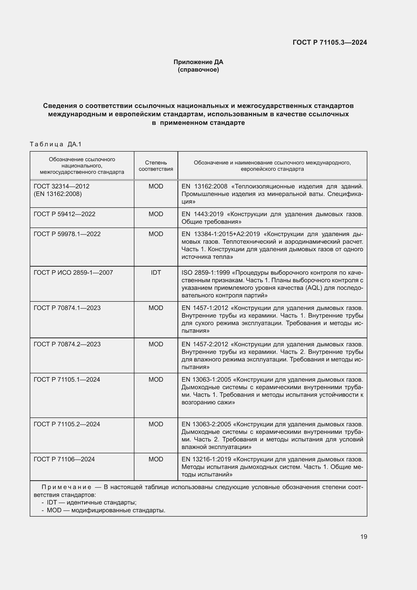 Страница 23 ГОСТ Р 71105.3-2024