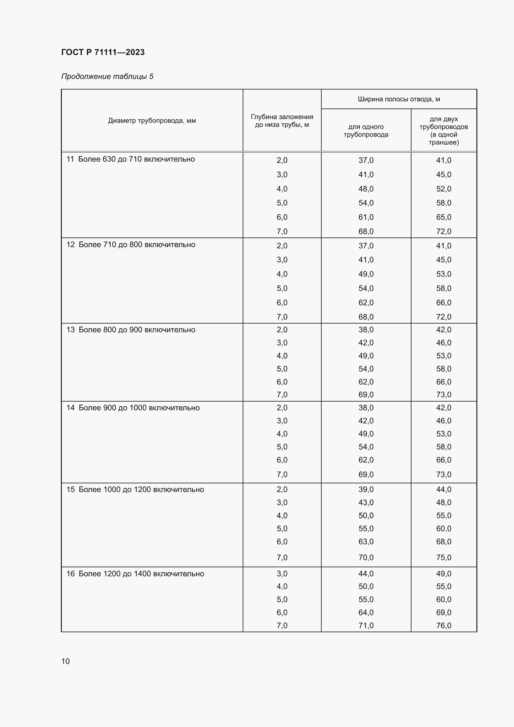 Страница 14 ГОСТ Р 71111-2023