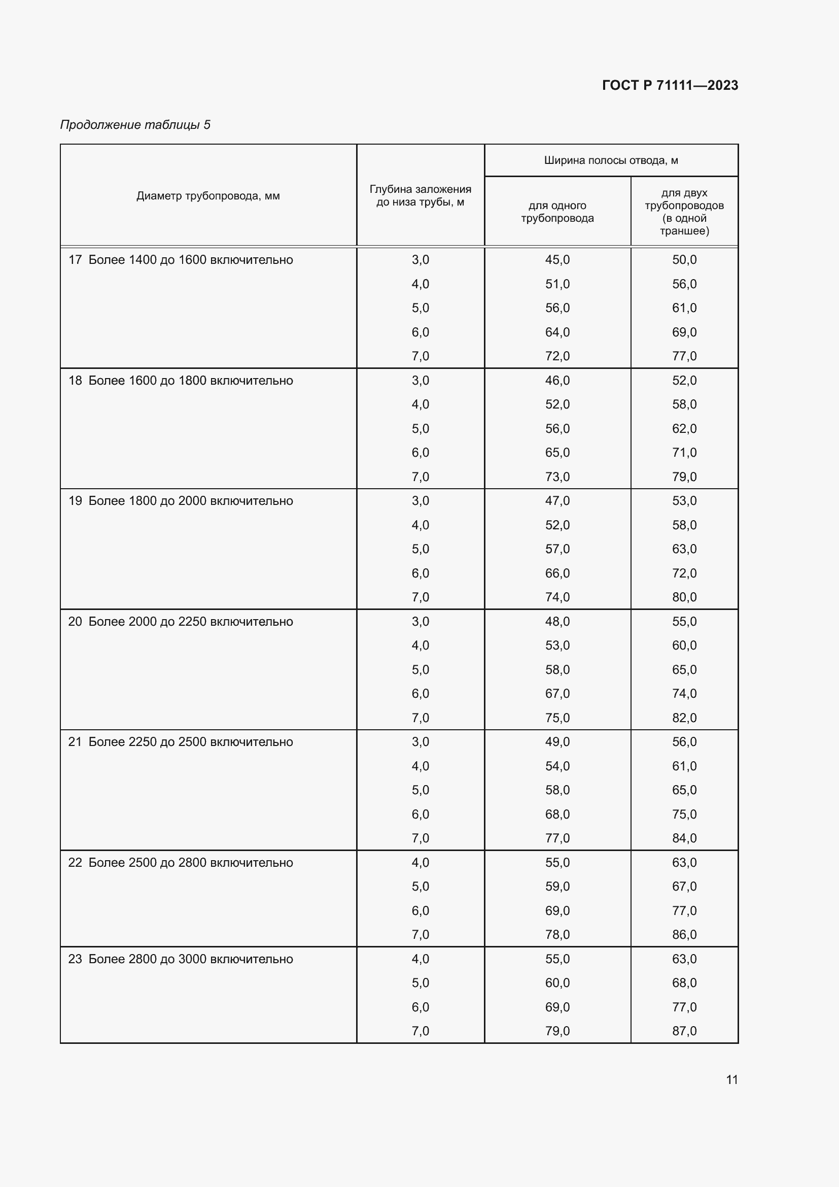 Страница 15 ГОСТ Р 71111-2023