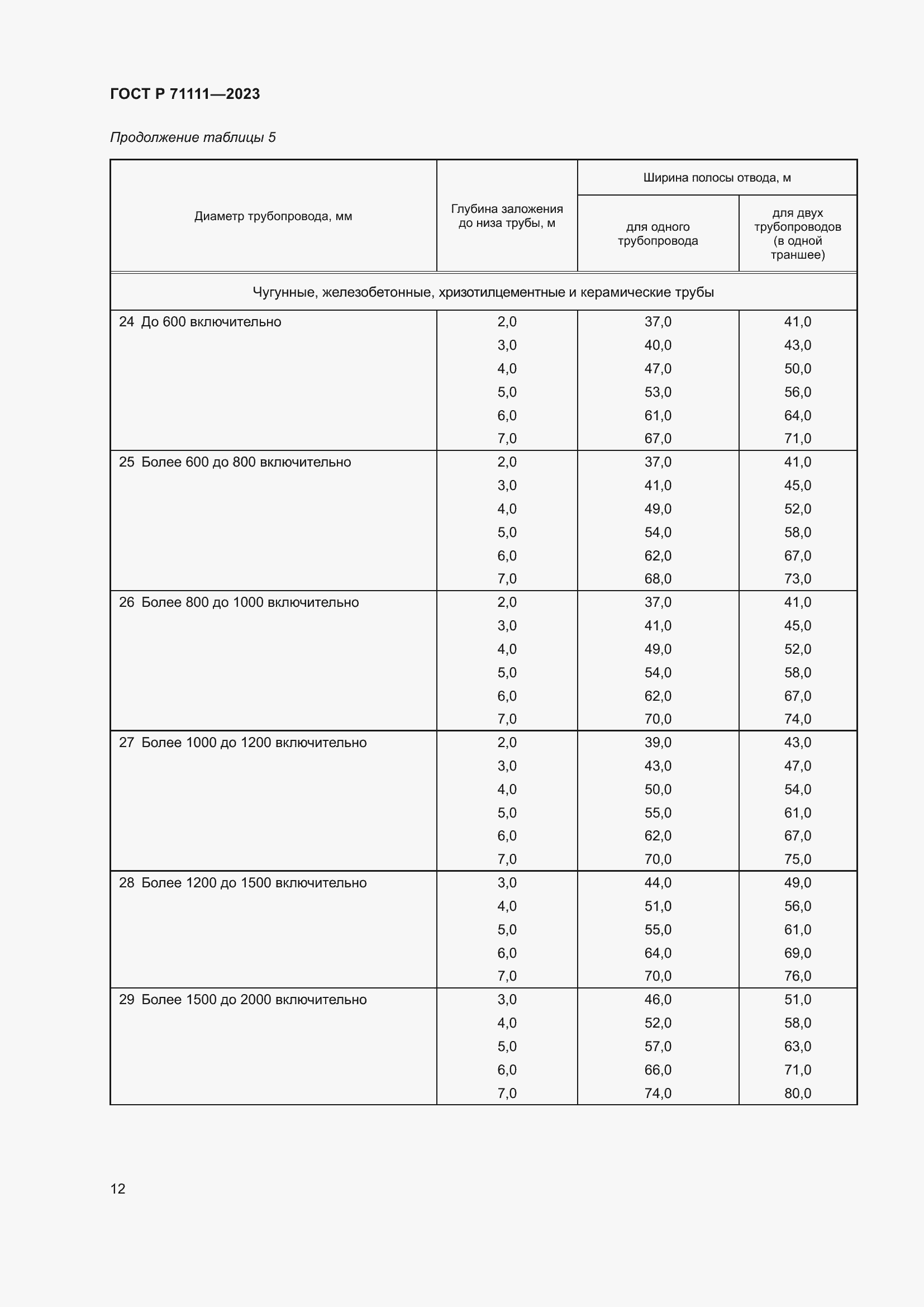 Страница 16 ГОСТ Р 71111-2023