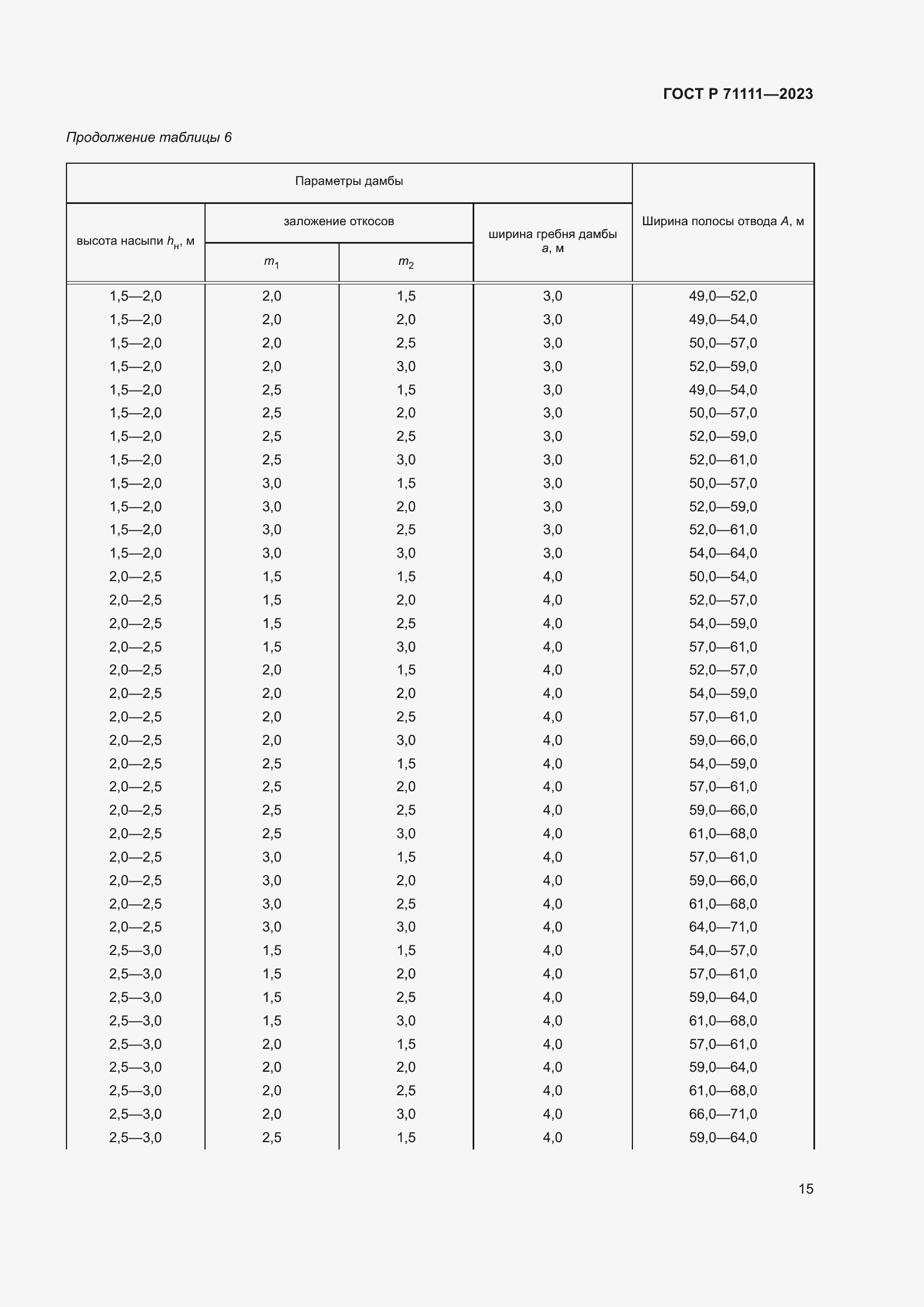 Страница 19 ГОСТ Р 71111-2023