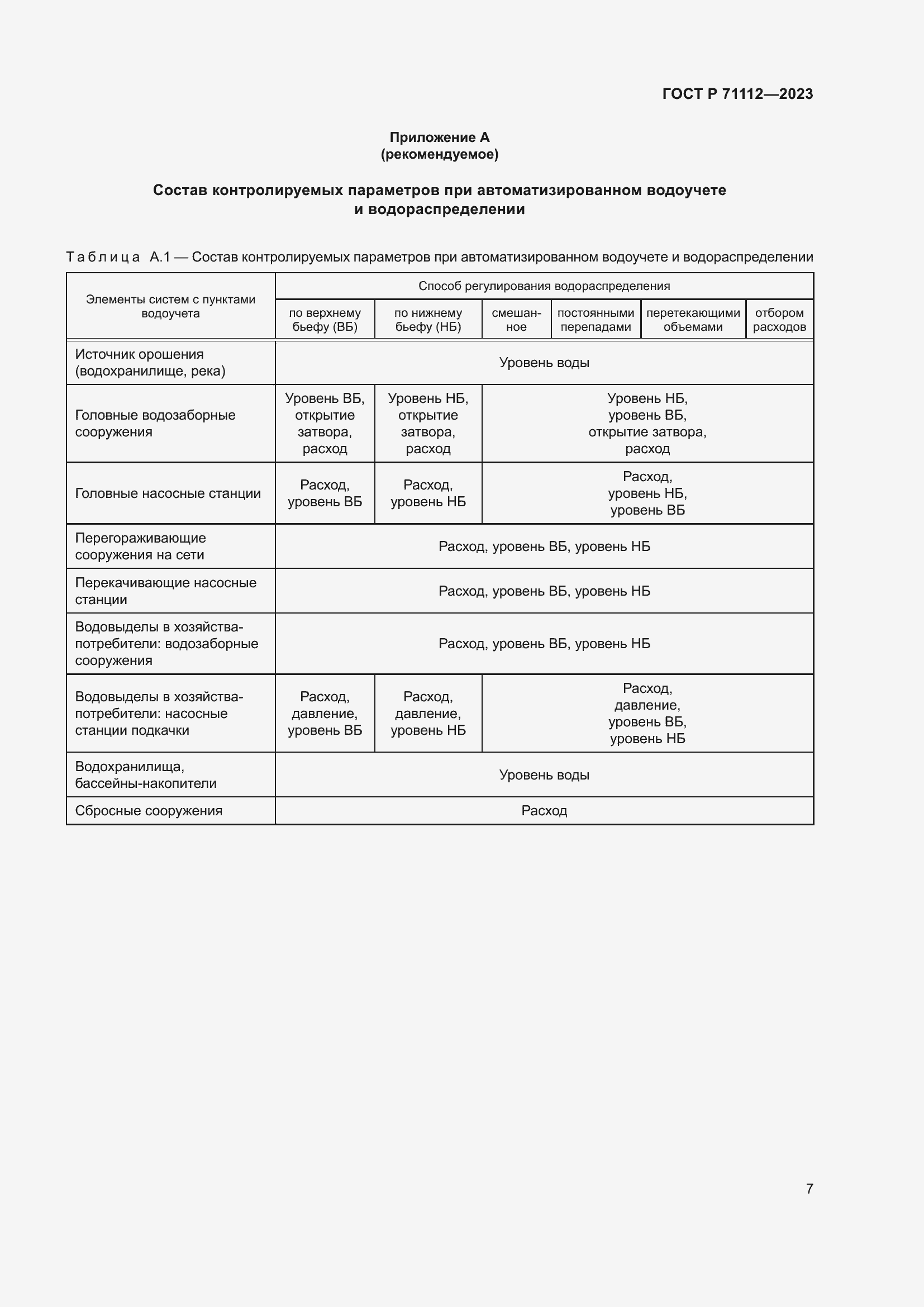 Страница 11 ГОСТ Р 71112-2023
