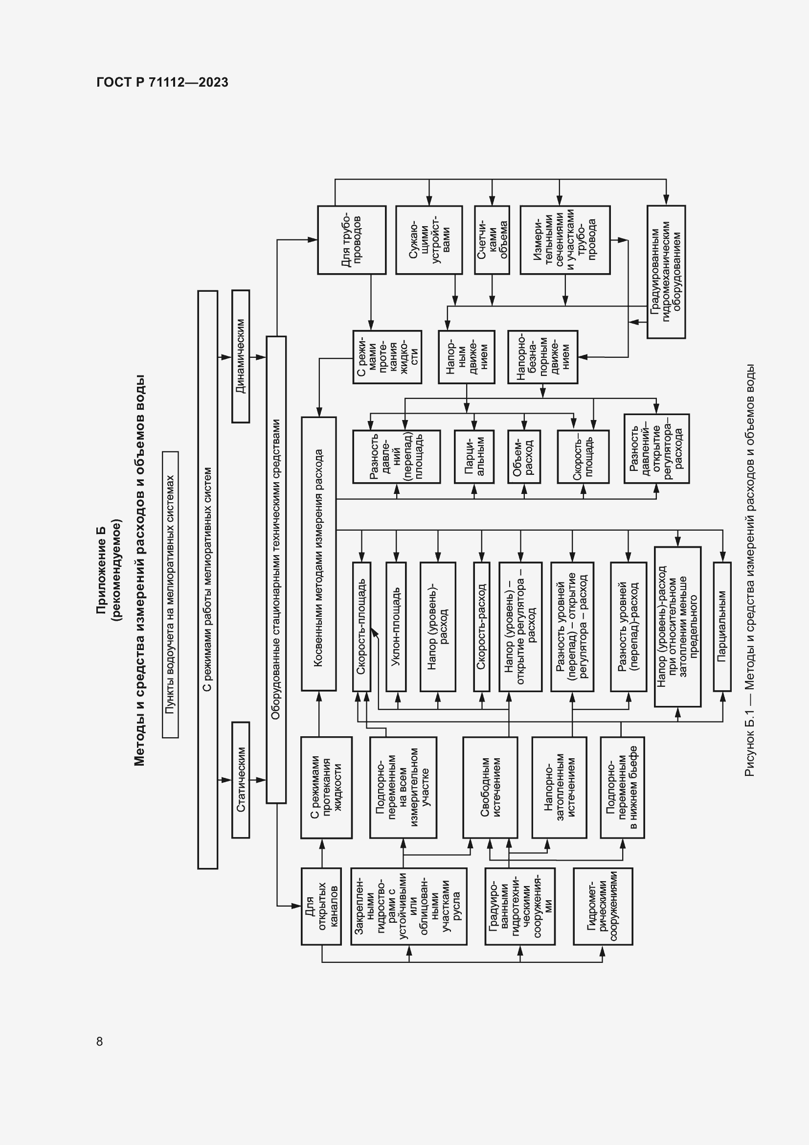 Страница 12 ГОСТ Р 71112-2023