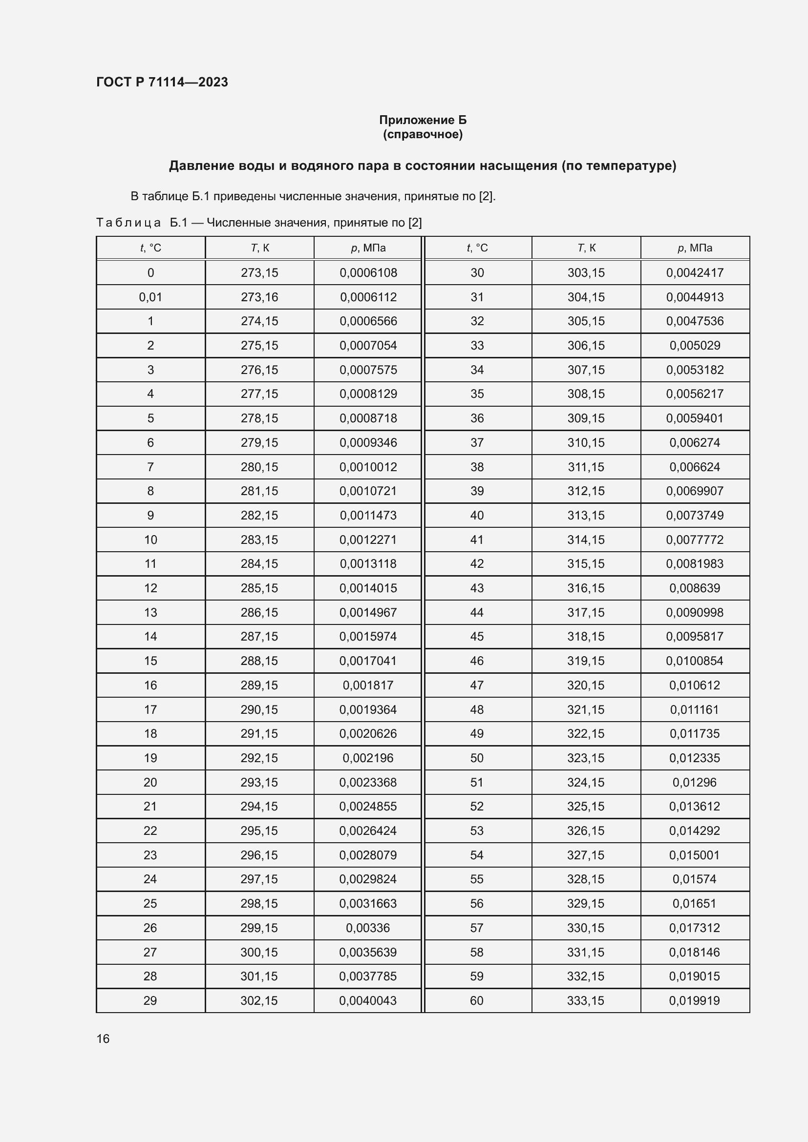 Страница 20 ГОСТ Р 71114-2023