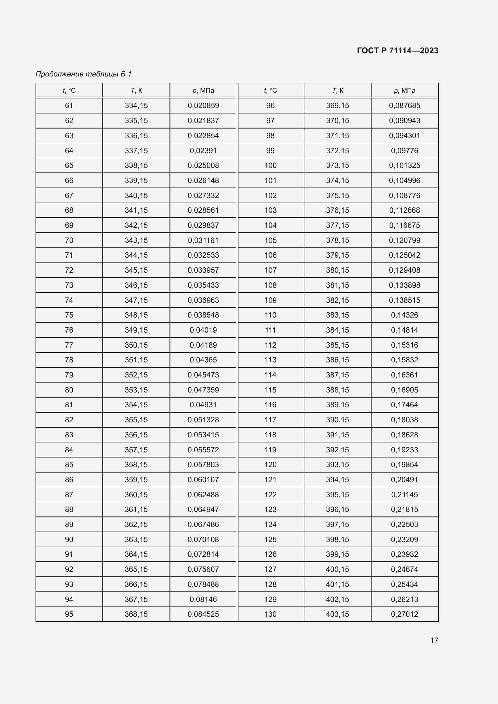 Страница 21 ГОСТ Р 71114-2023
