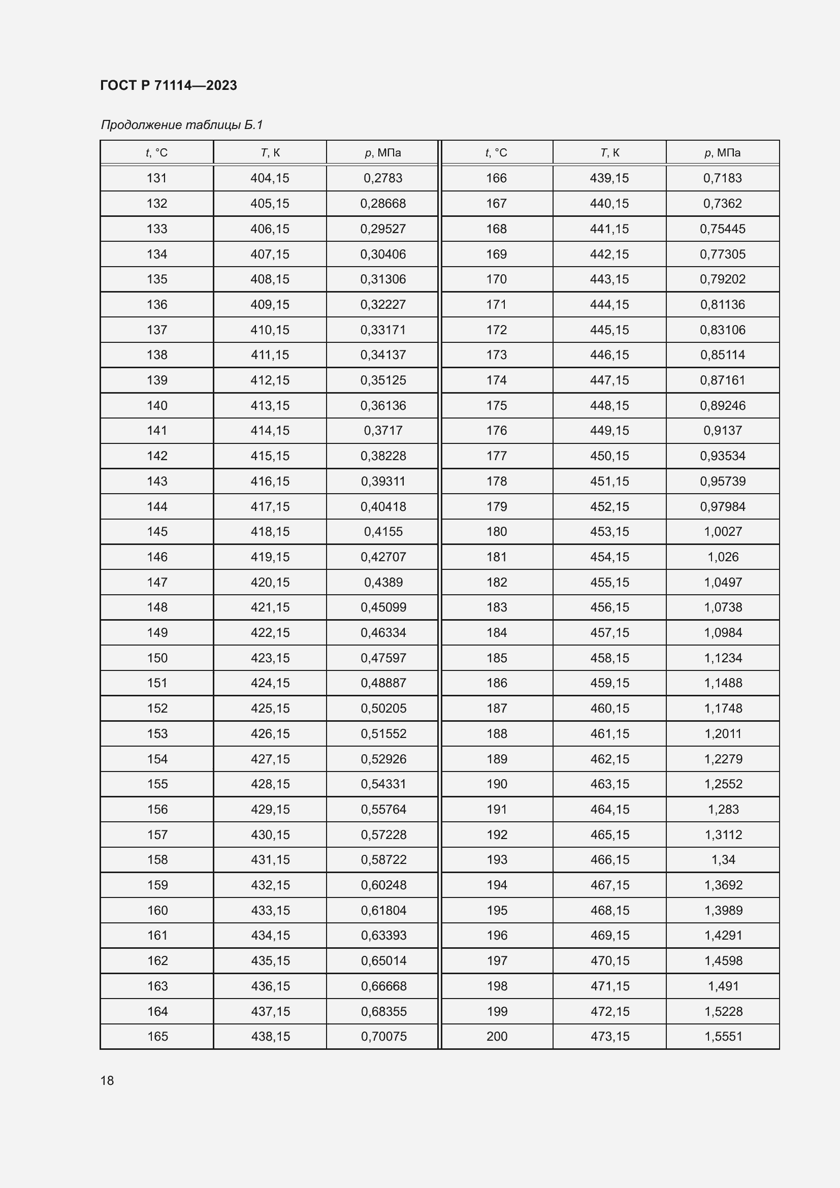 Страница 22 ГОСТ Р 71114-2023
