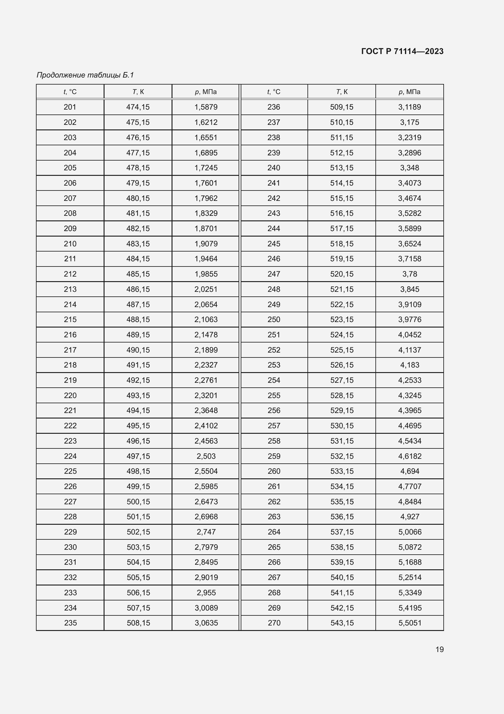 Страница 23 ГОСТ Р 71114-2023
