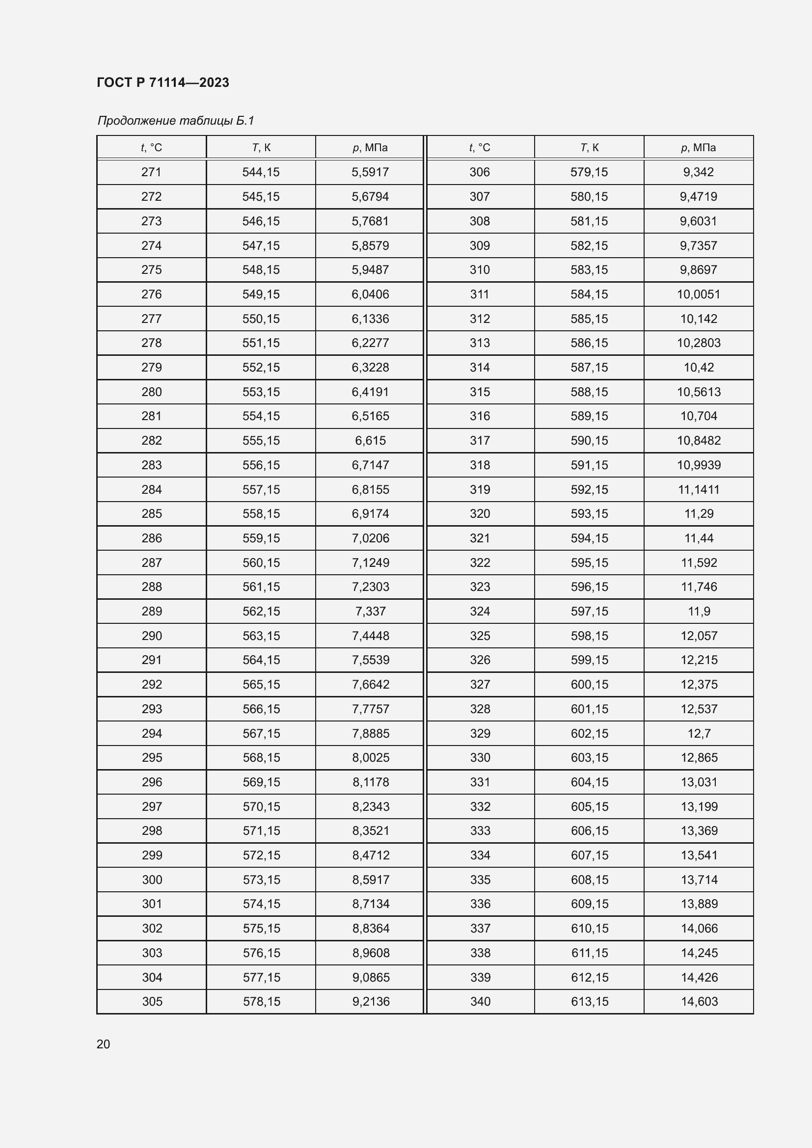 Страница 24 ГОСТ Р 71114-2023