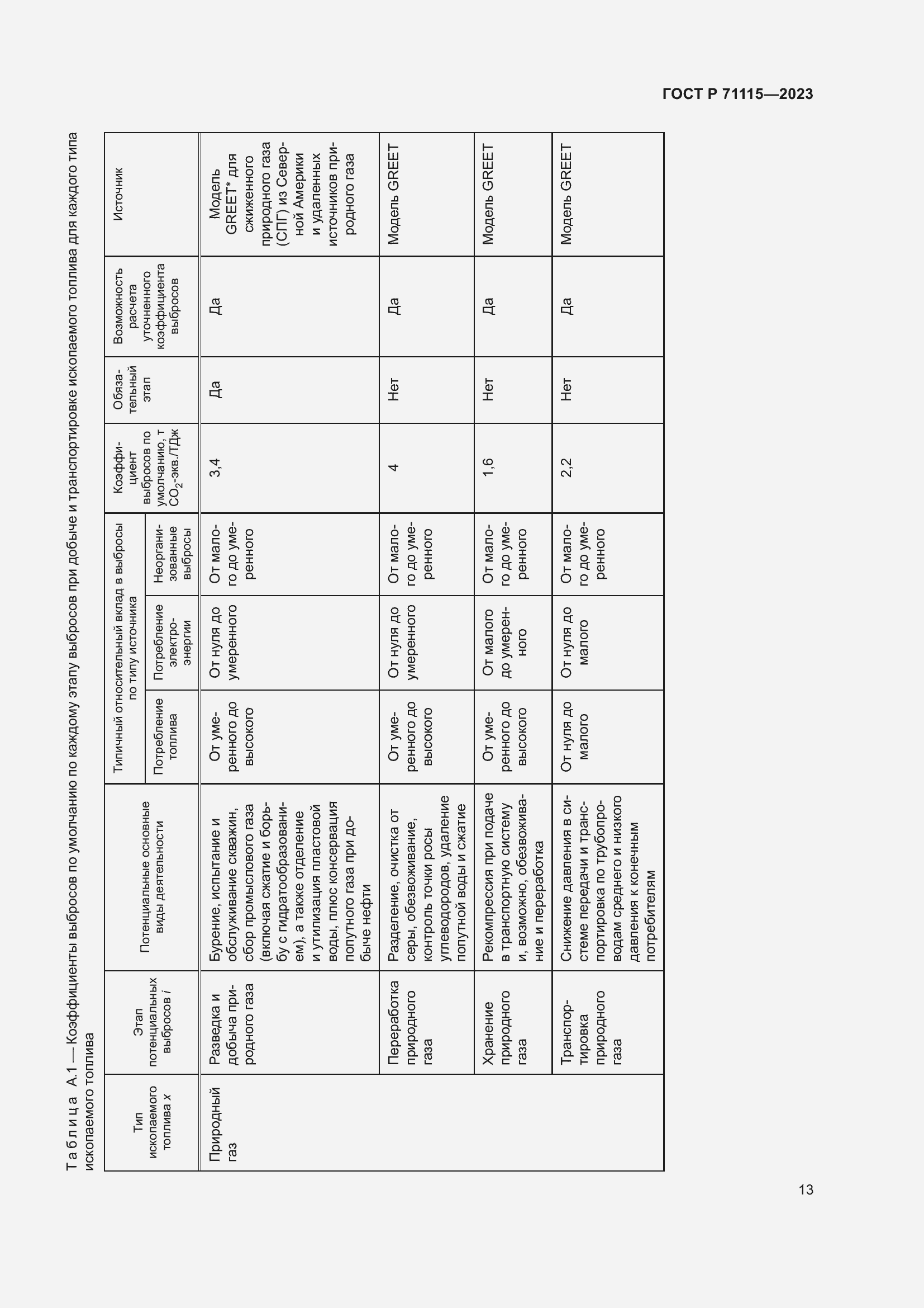 Страница 17 ГОСТ Р 71115-2023