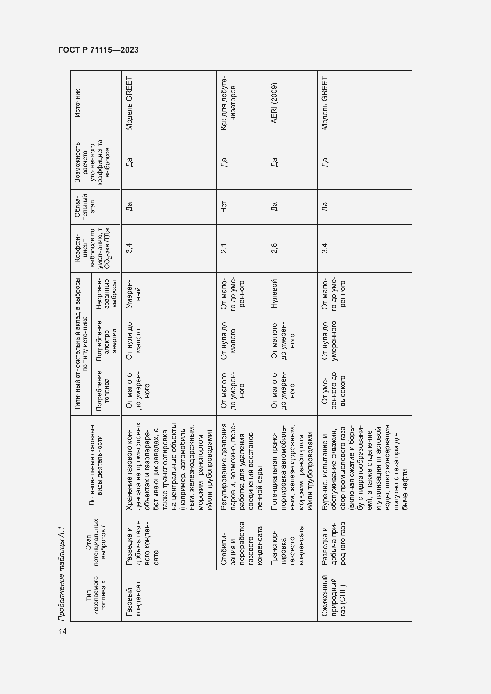 Страница 18 ГОСТ Р 71115-2023