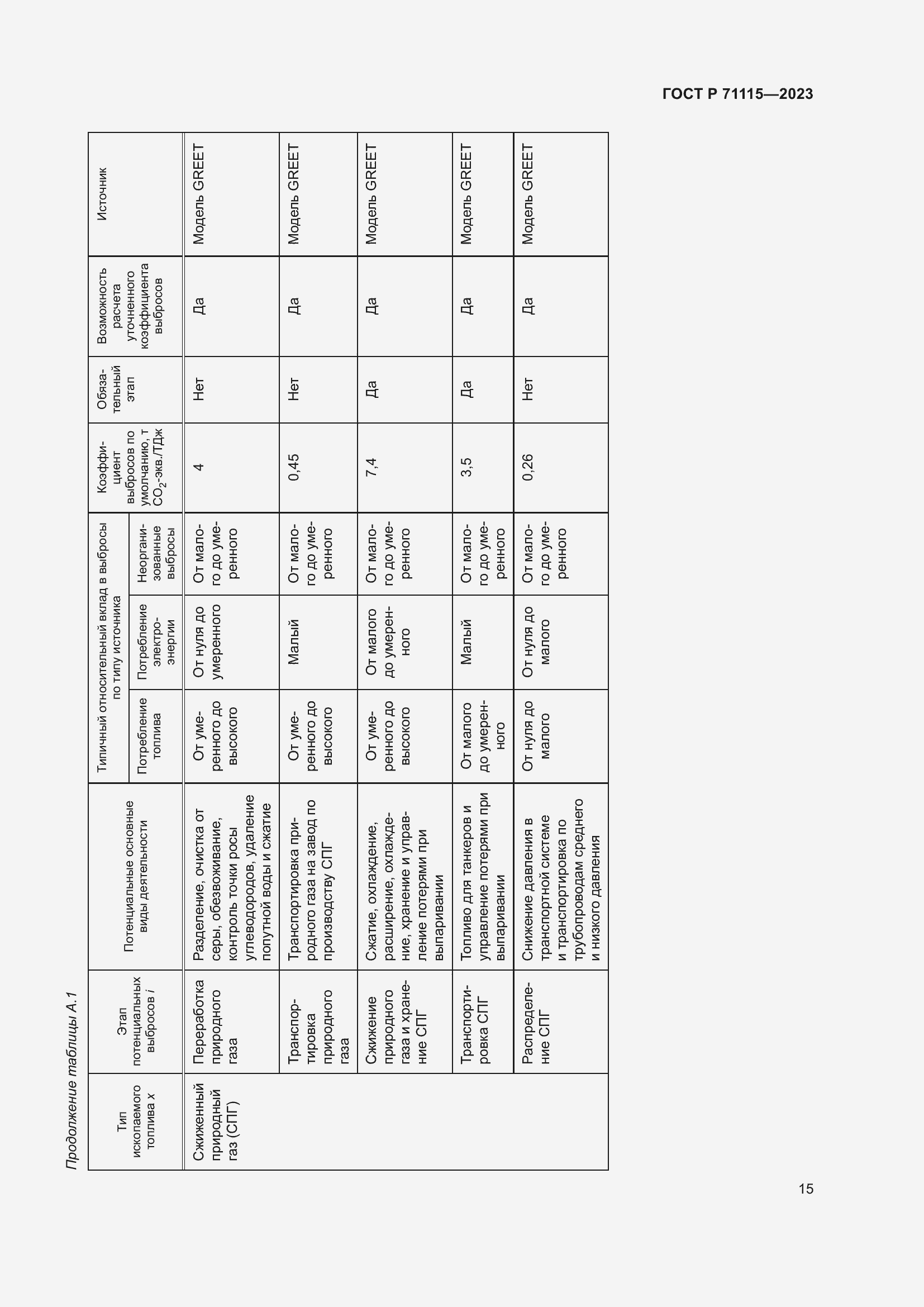 Страница 19 ГОСТ Р 71115-2023