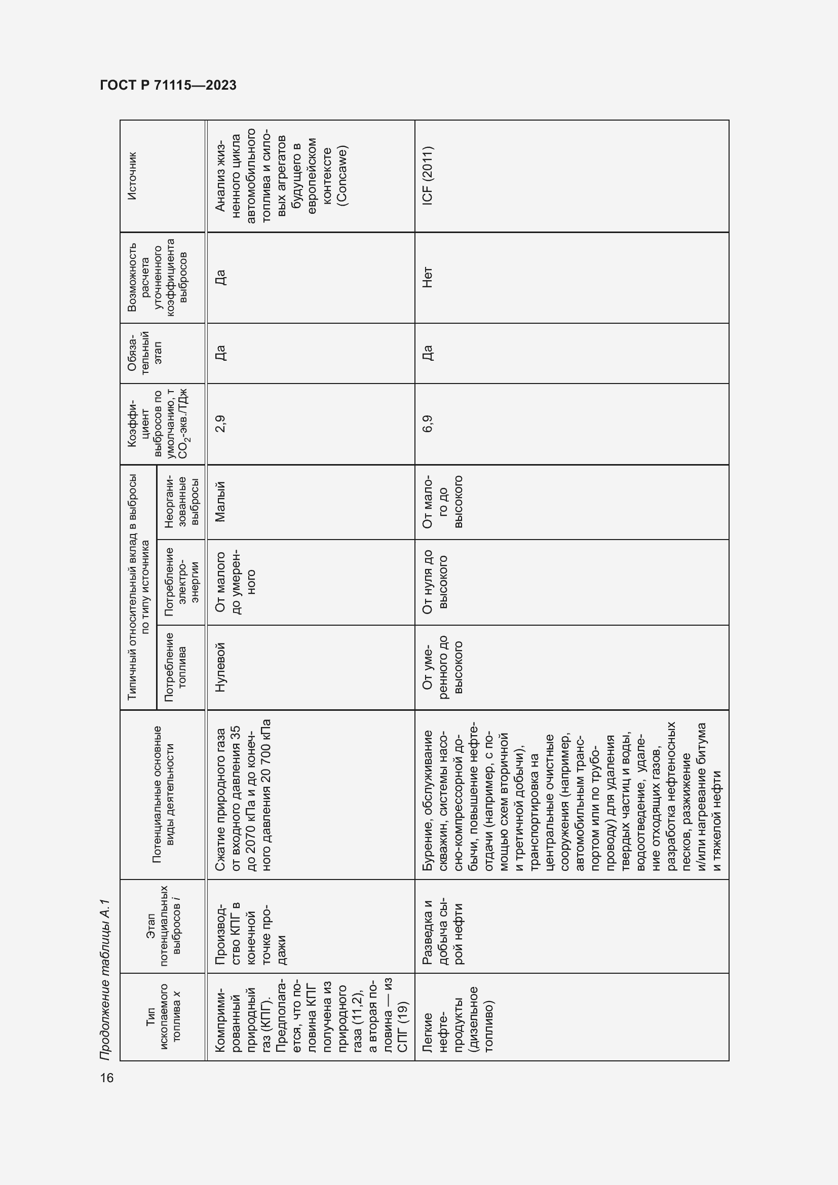 Страница 20 ГОСТ Р 71115-2023