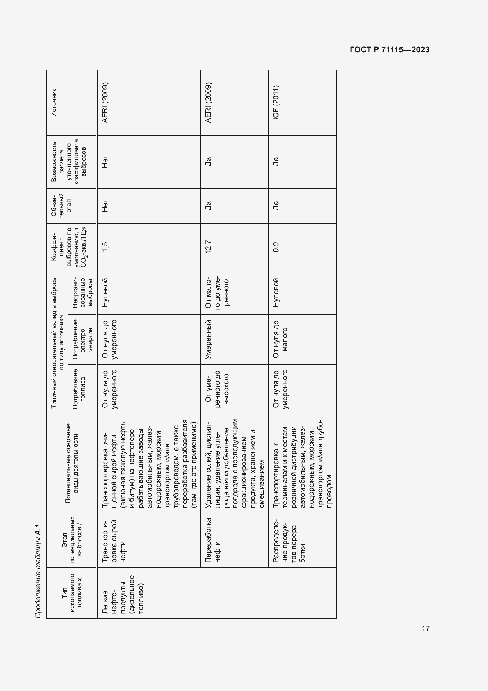 Страница 21 ГОСТ Р 71115-2023