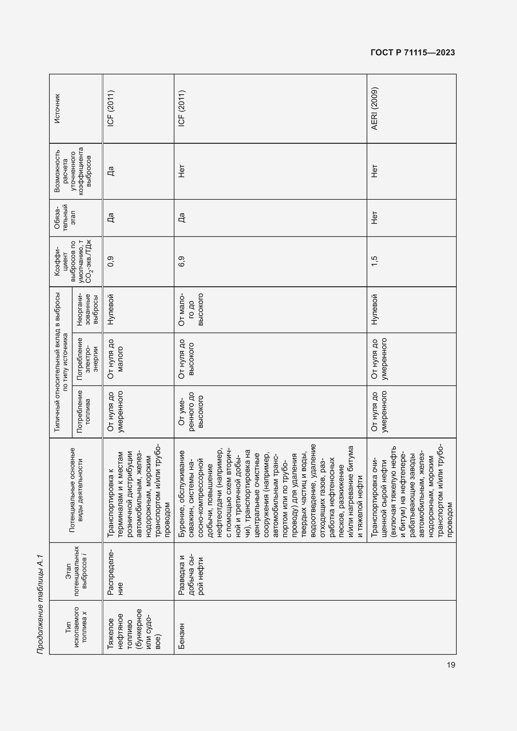 Страница 23 ГОСТ Р 71115-2023