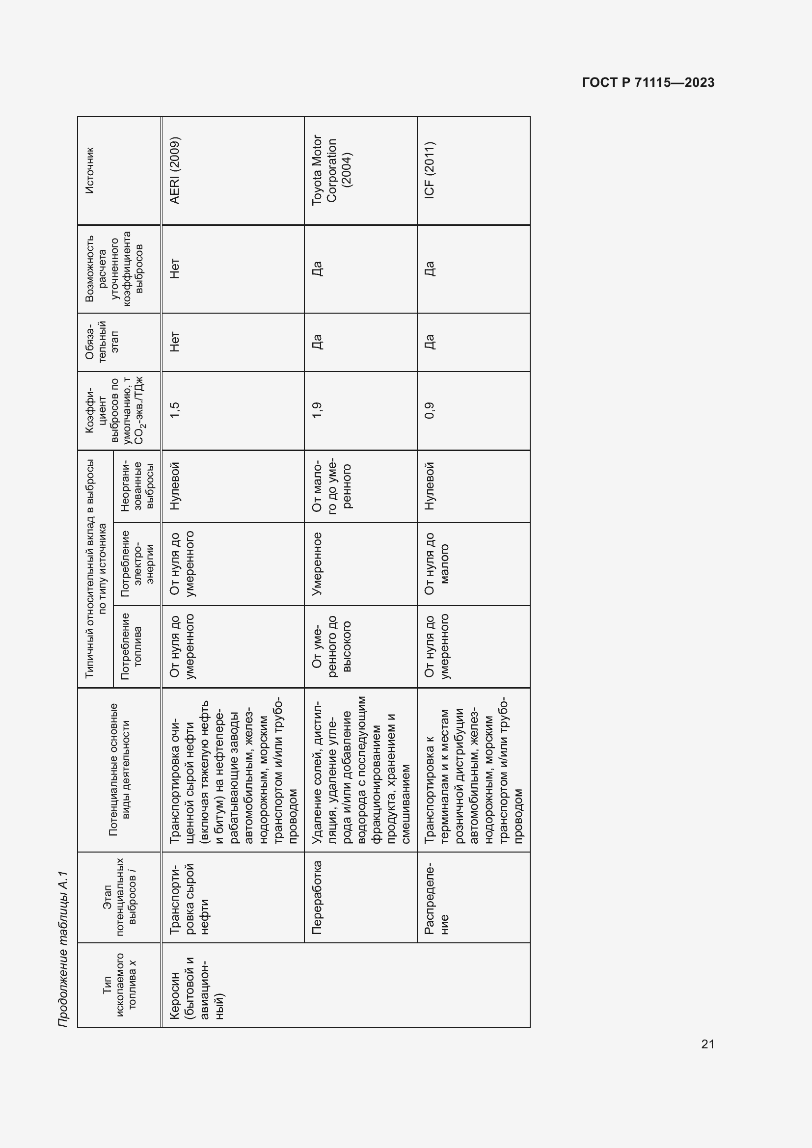 Страница 25 ГОСТ Р 71115-2023