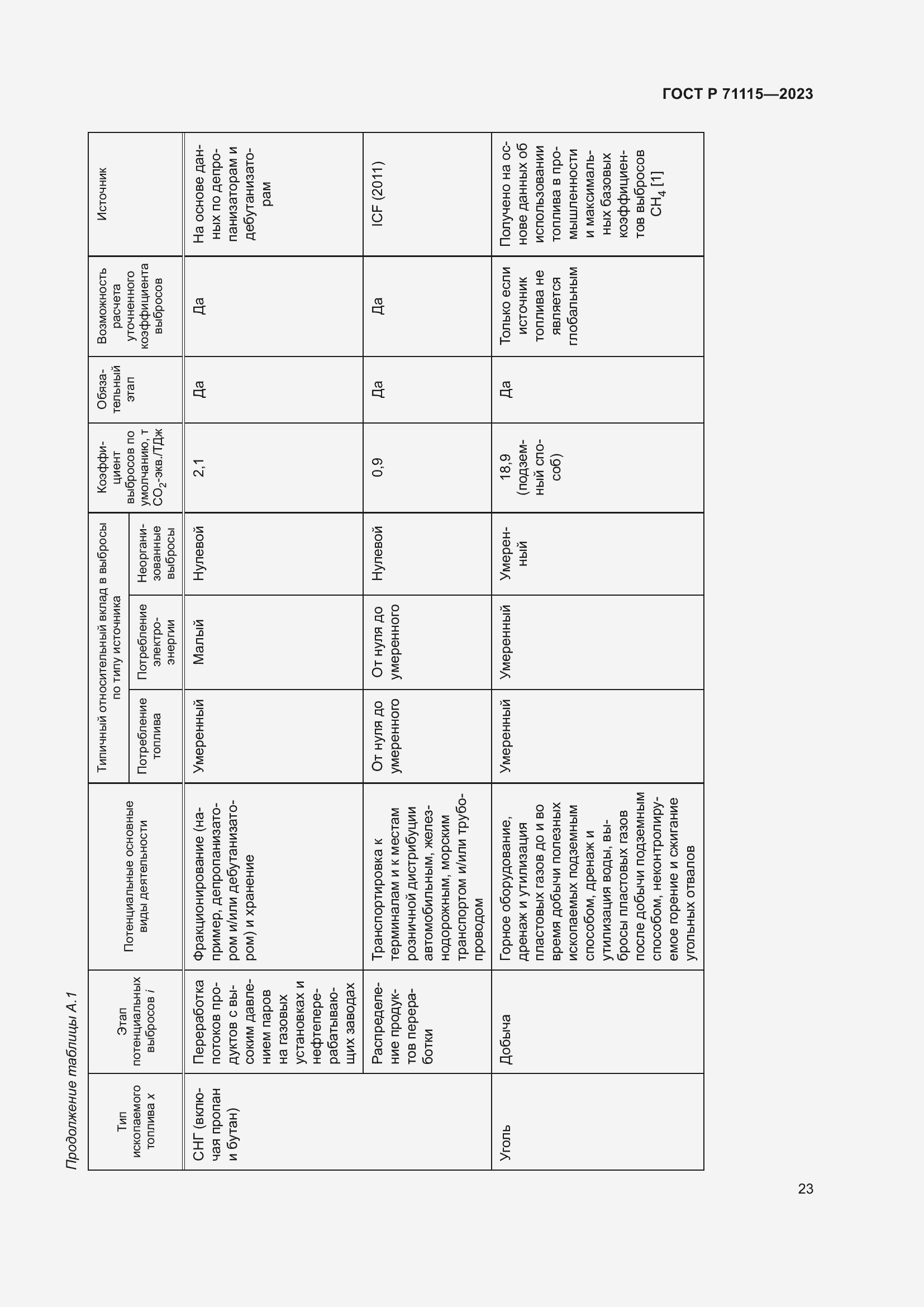 Страница 27 ГОСТ Р 71115-2023