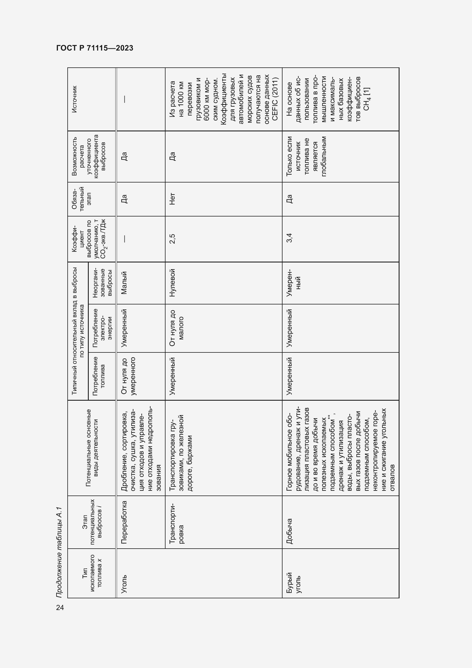 Страница 28 ГОСТ Р 71115-2023