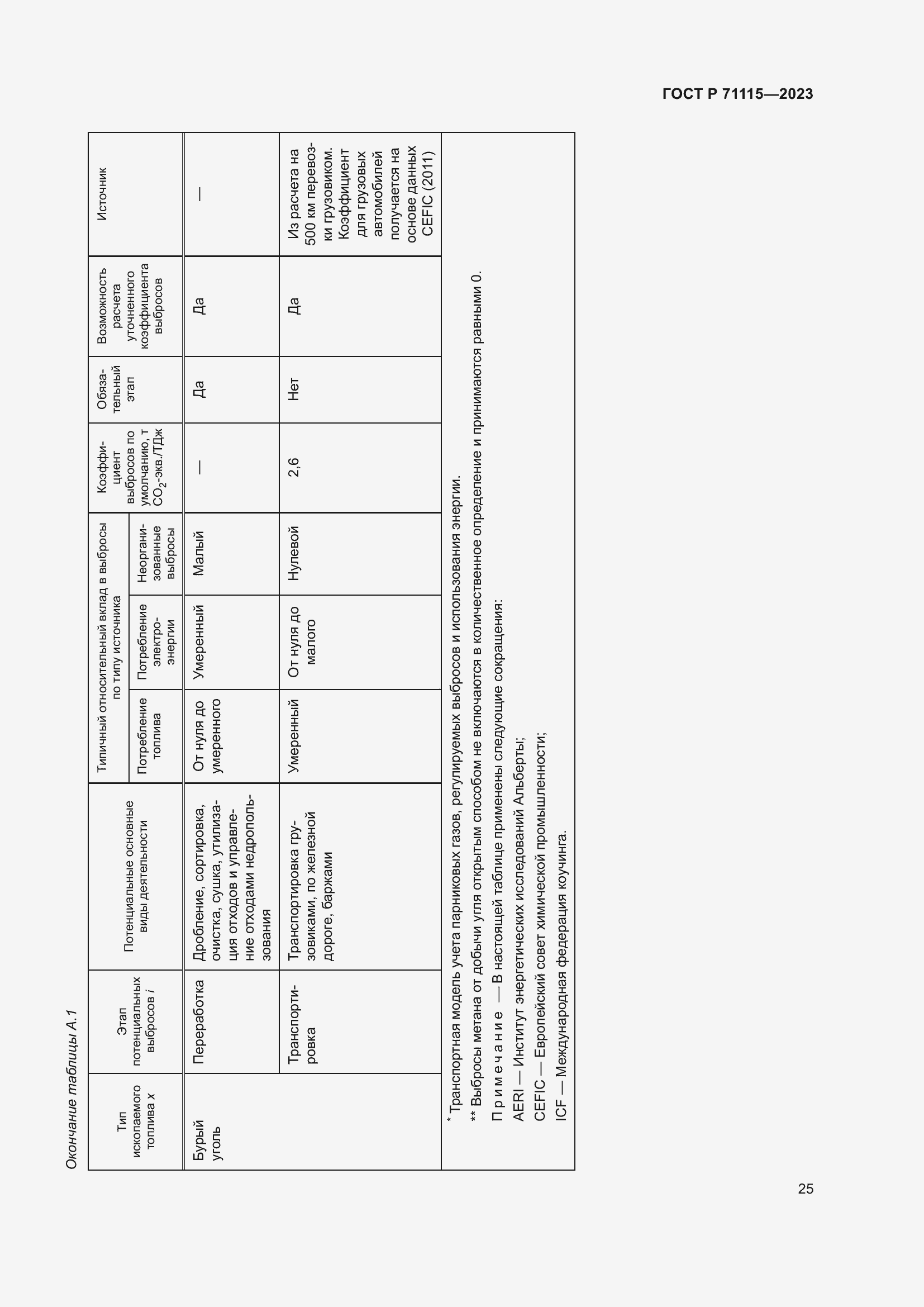 Страница 29 ГОСТ Р 71115-2023