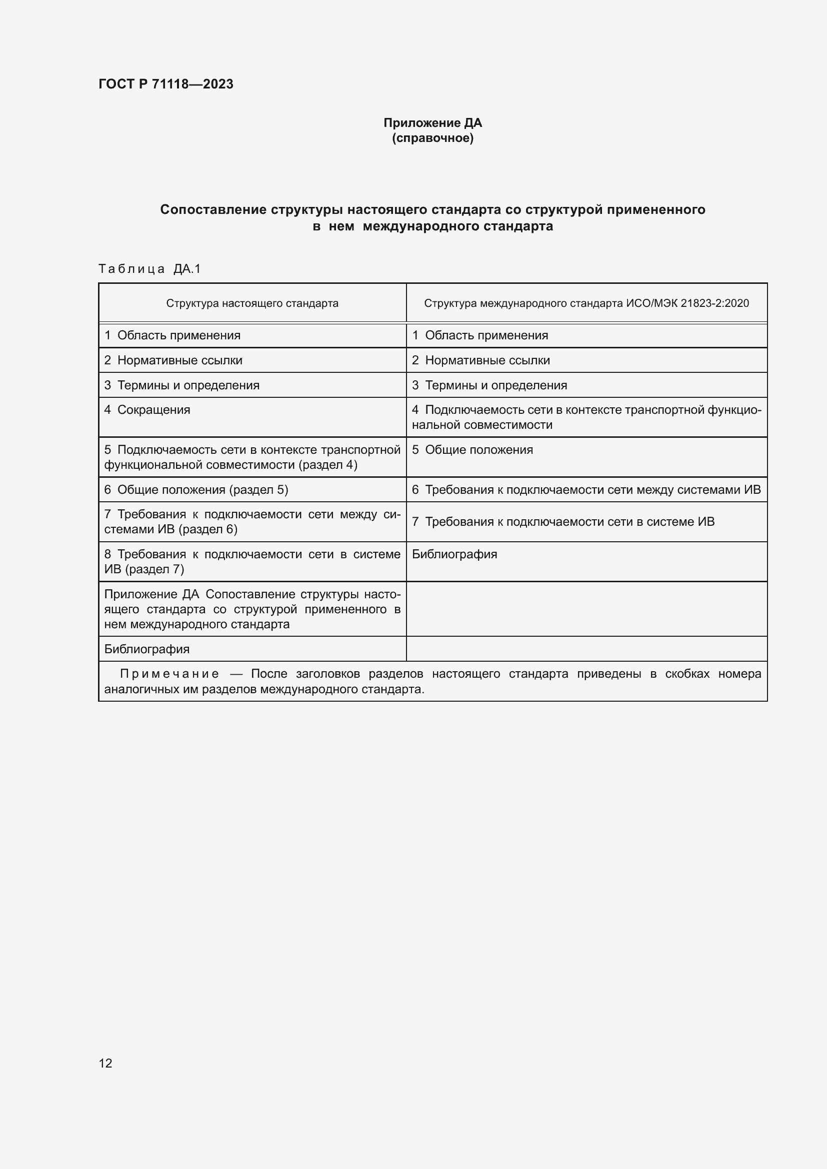 Страница 16 ГОСТ Р 71118-2023