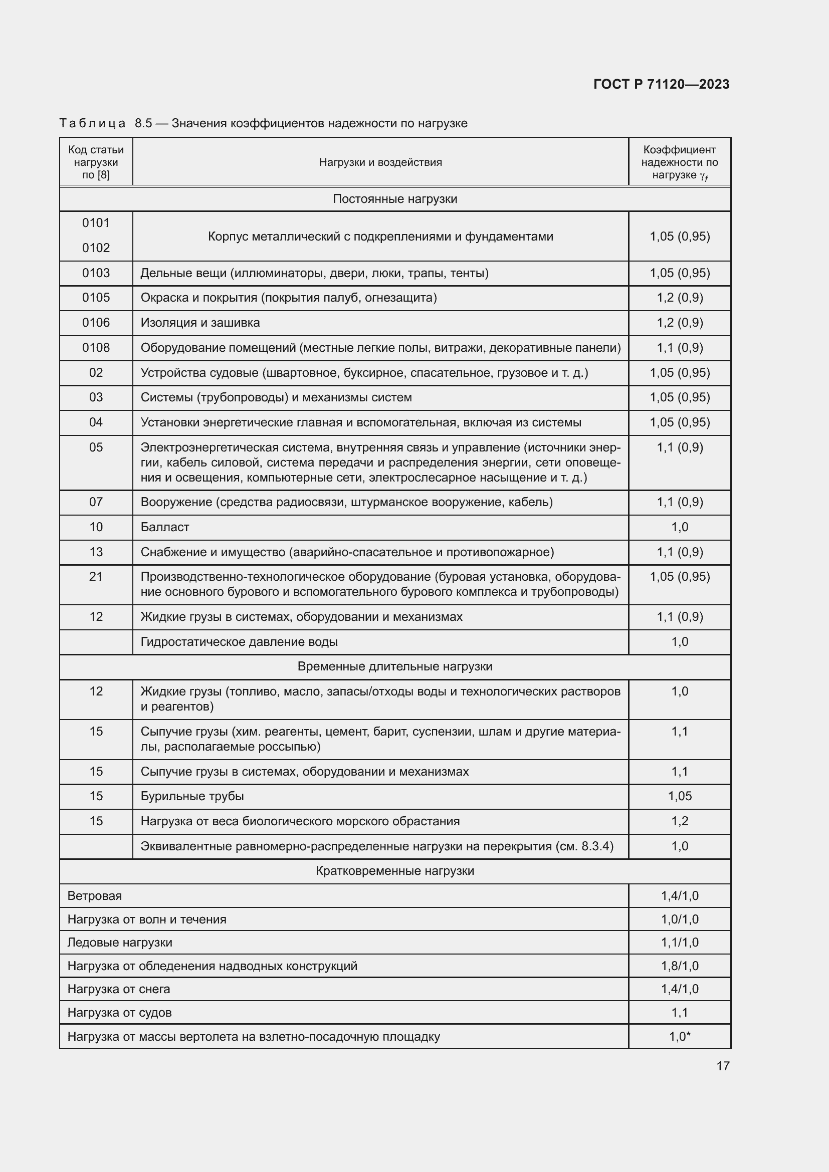Страница 21 ГОСТ Р 71120-2023