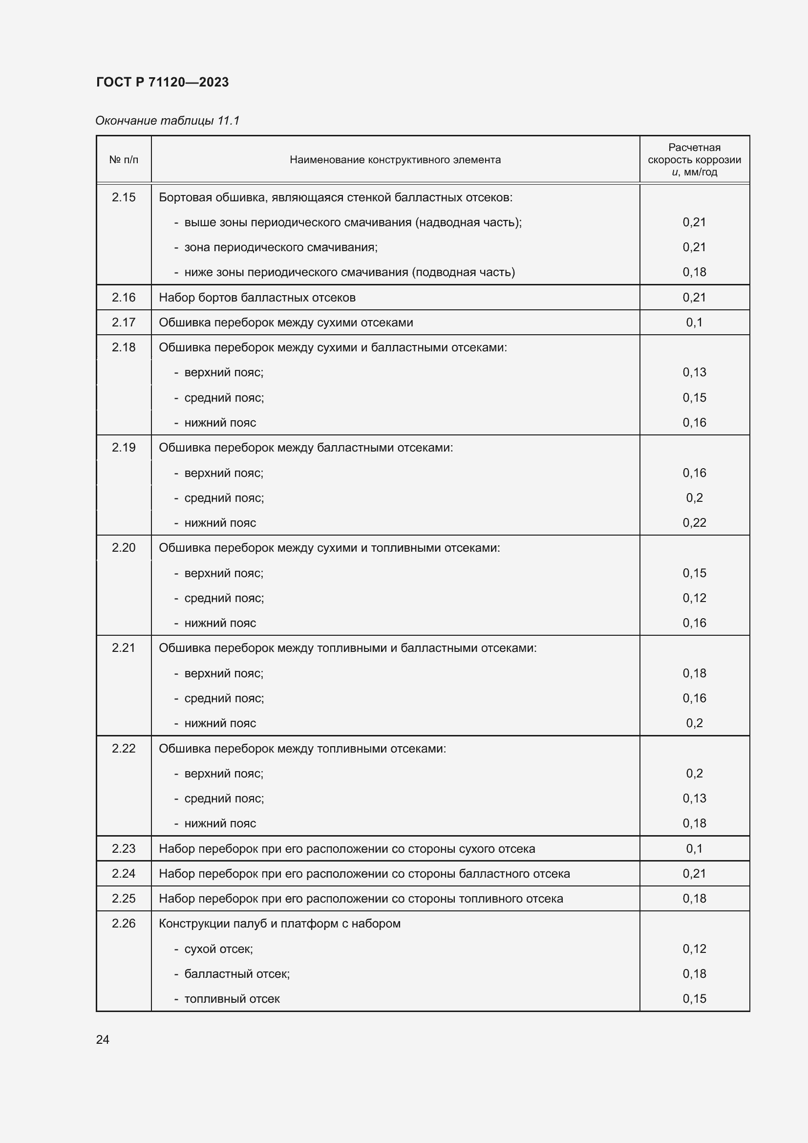 Страница 28 ГОСТ Р 71120-2023