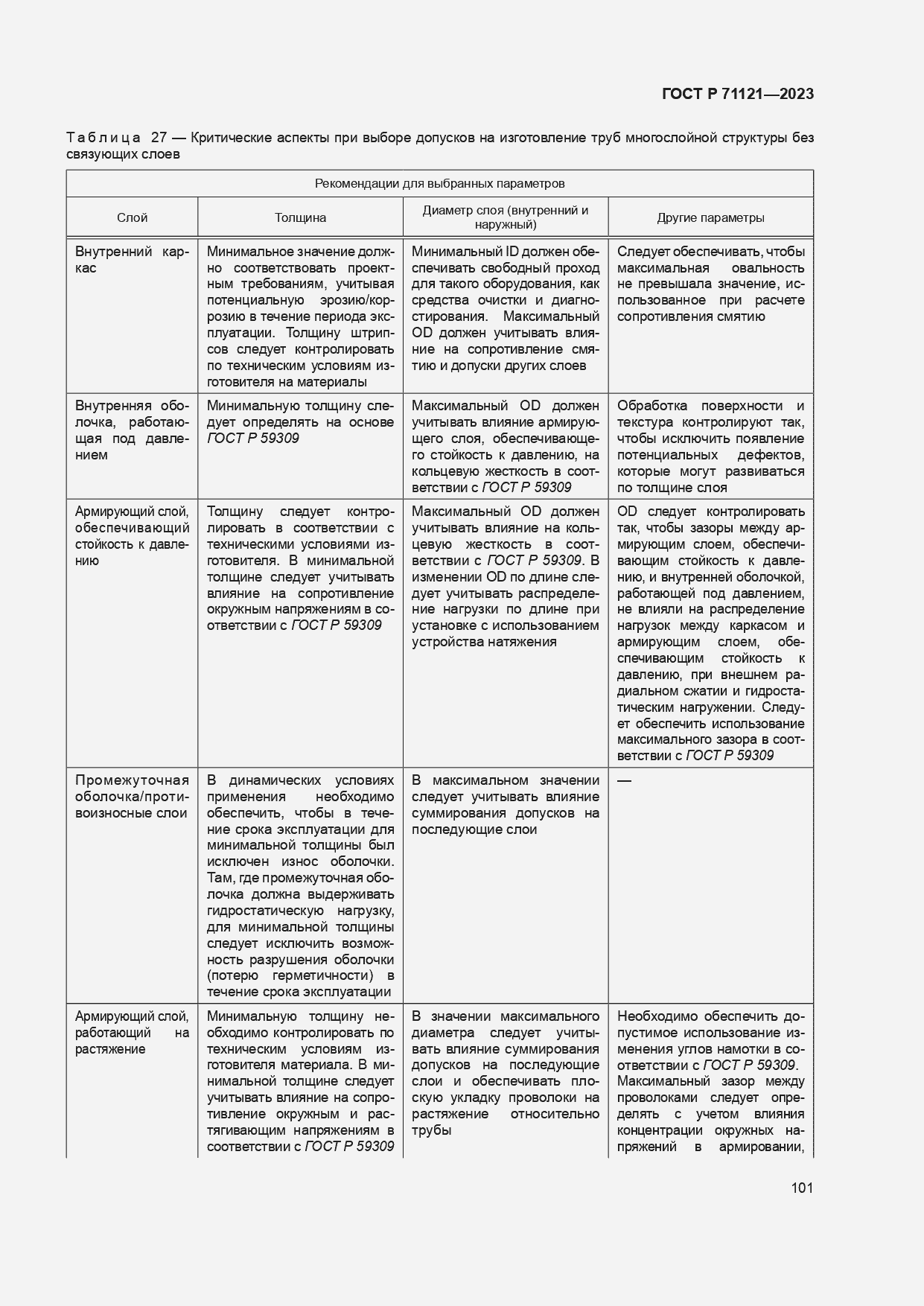 Страница 105 ГОСТ Р 71121-2023