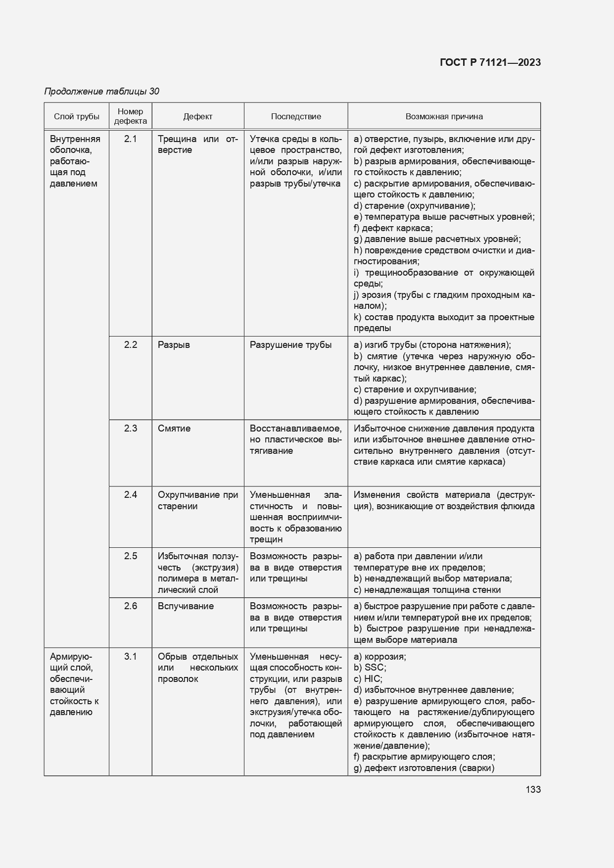 Страница 137 ГОСТ Р 71121-2023