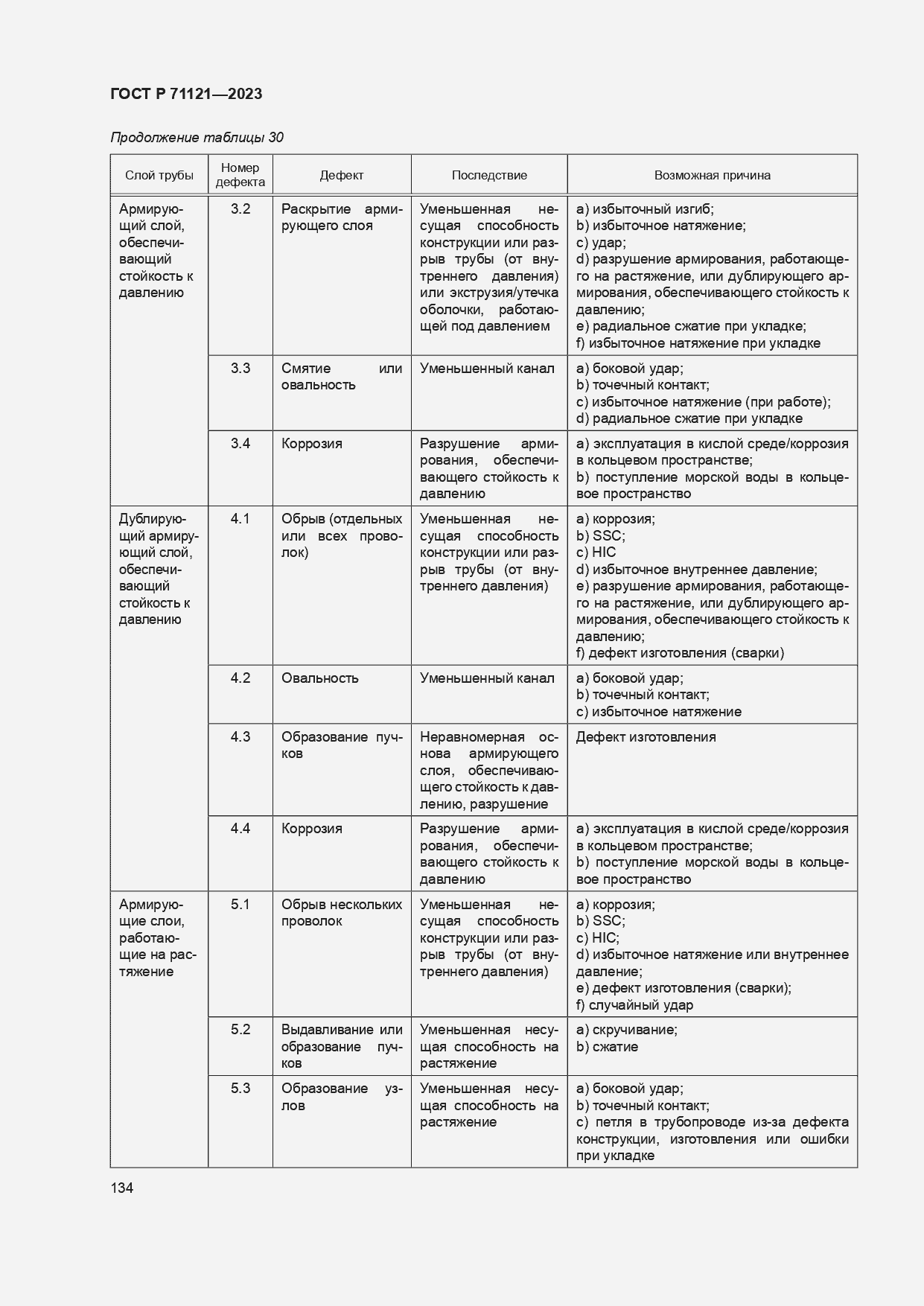 Страница 138 ГОСТ Р 71121-2023