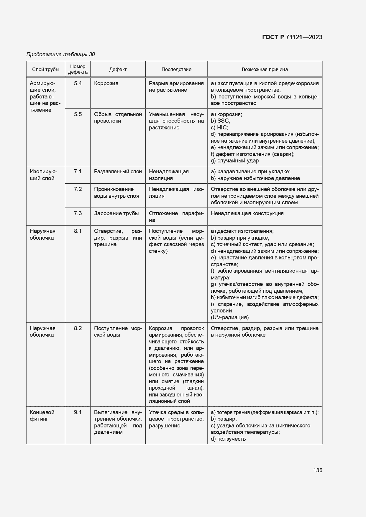 Страница 139 ГОСТ Р 71121-2023