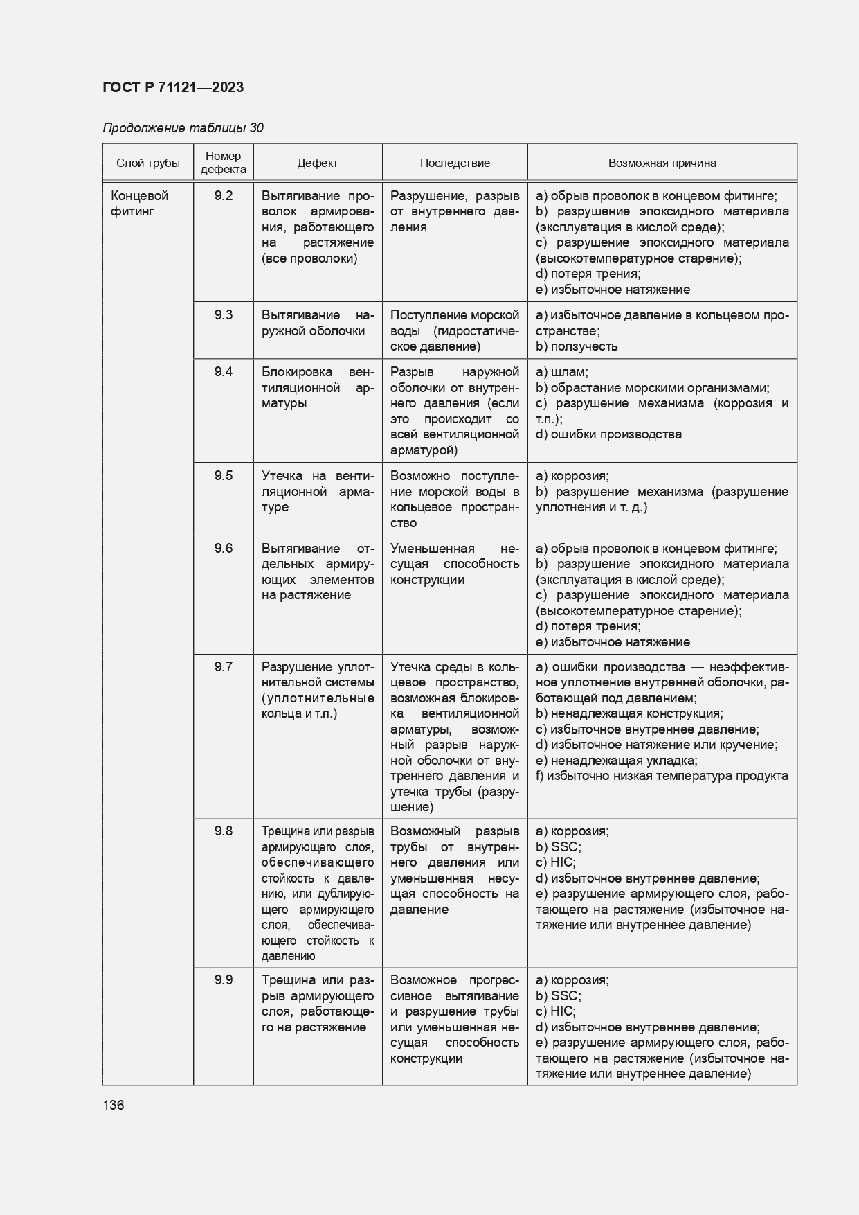 Страница 140 ГОСТ Р 71121-2023