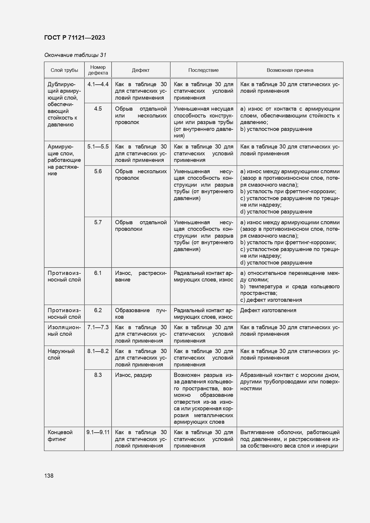 Страница 142 ГОСТ Р 71121-2023