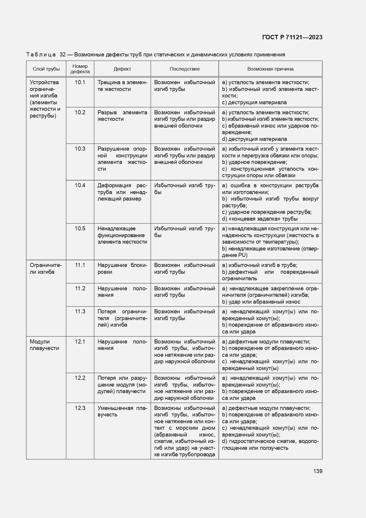 Страница 143 ГОСТ Р 71121-2023