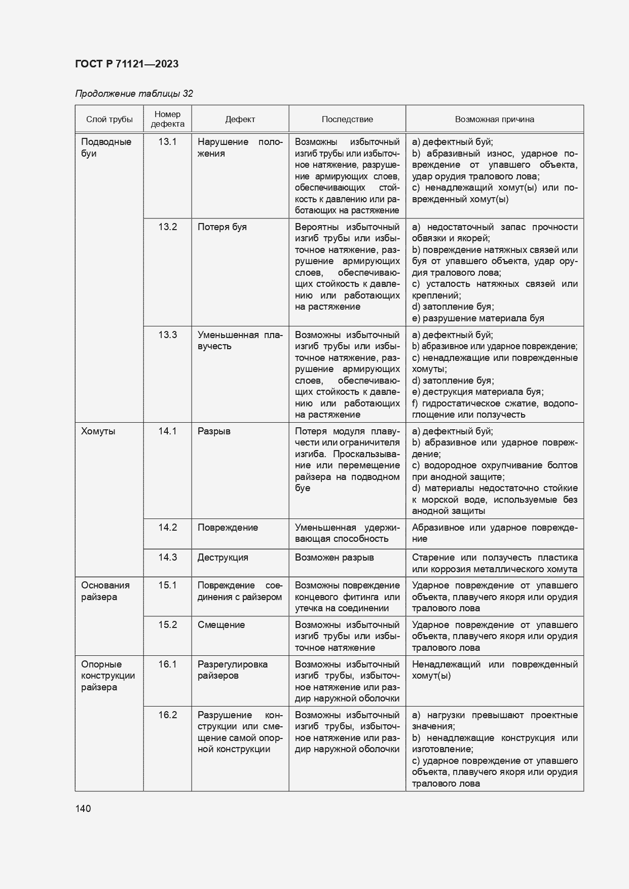 Страница 144 ГОСТ Р 71121-2023