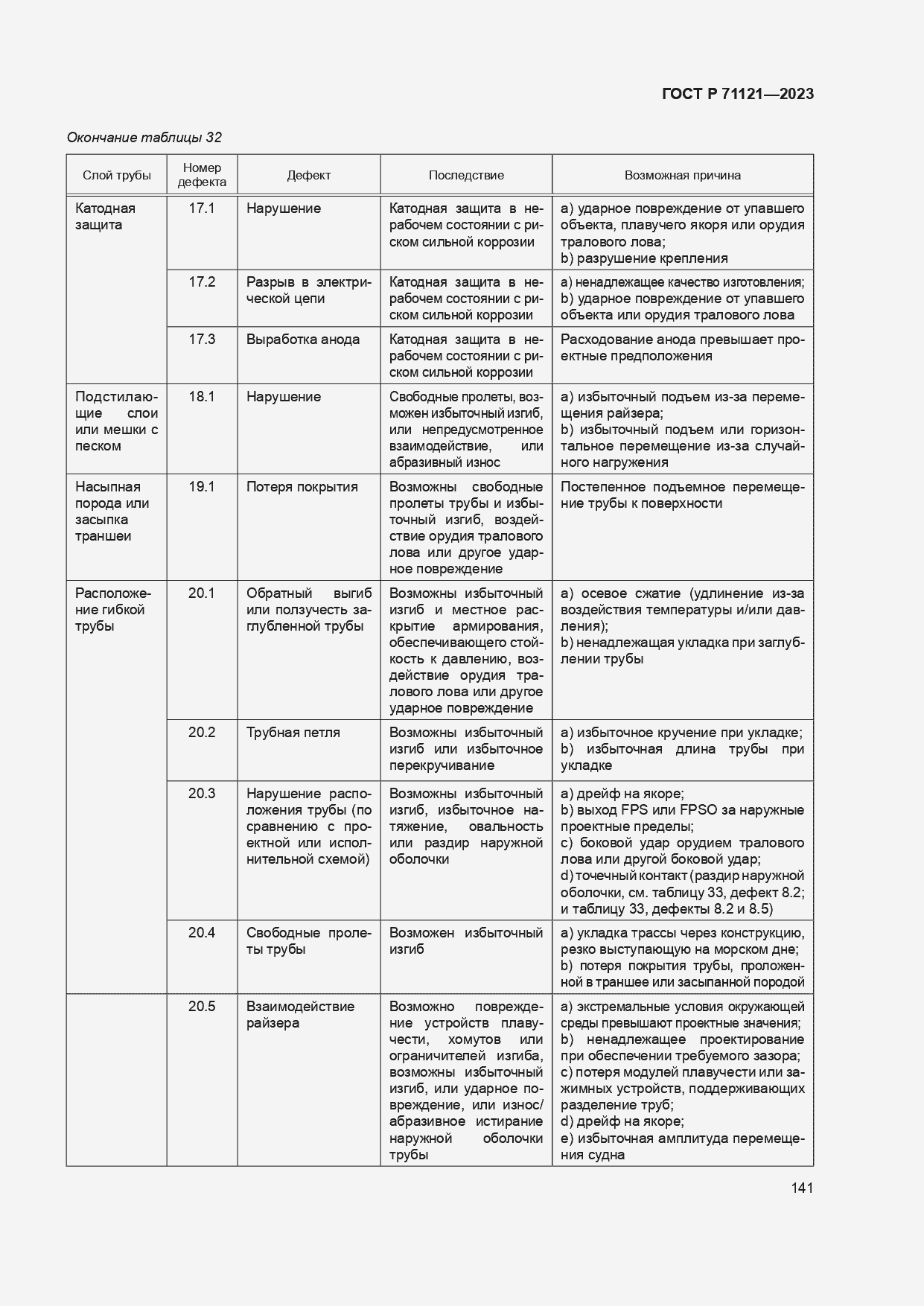 Страница 145 ГОСТ Р 71121-2023